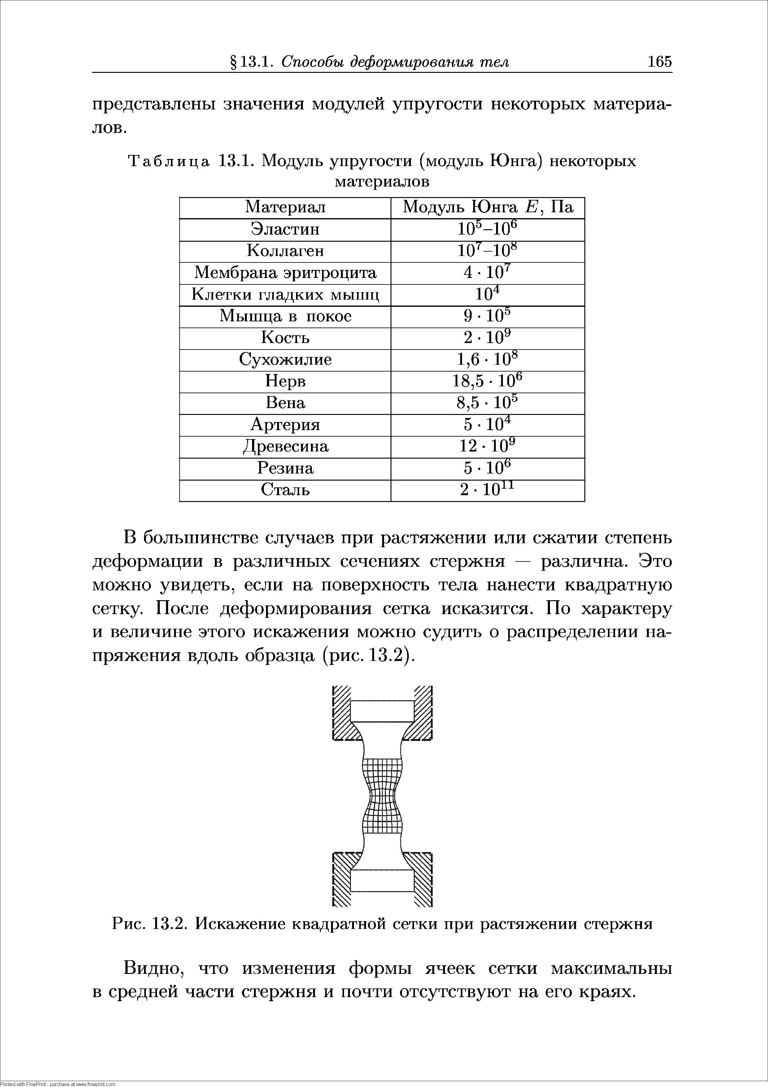 Таблица 13.1. Модуль упругости (модуль Юнга) некоторых материалов...