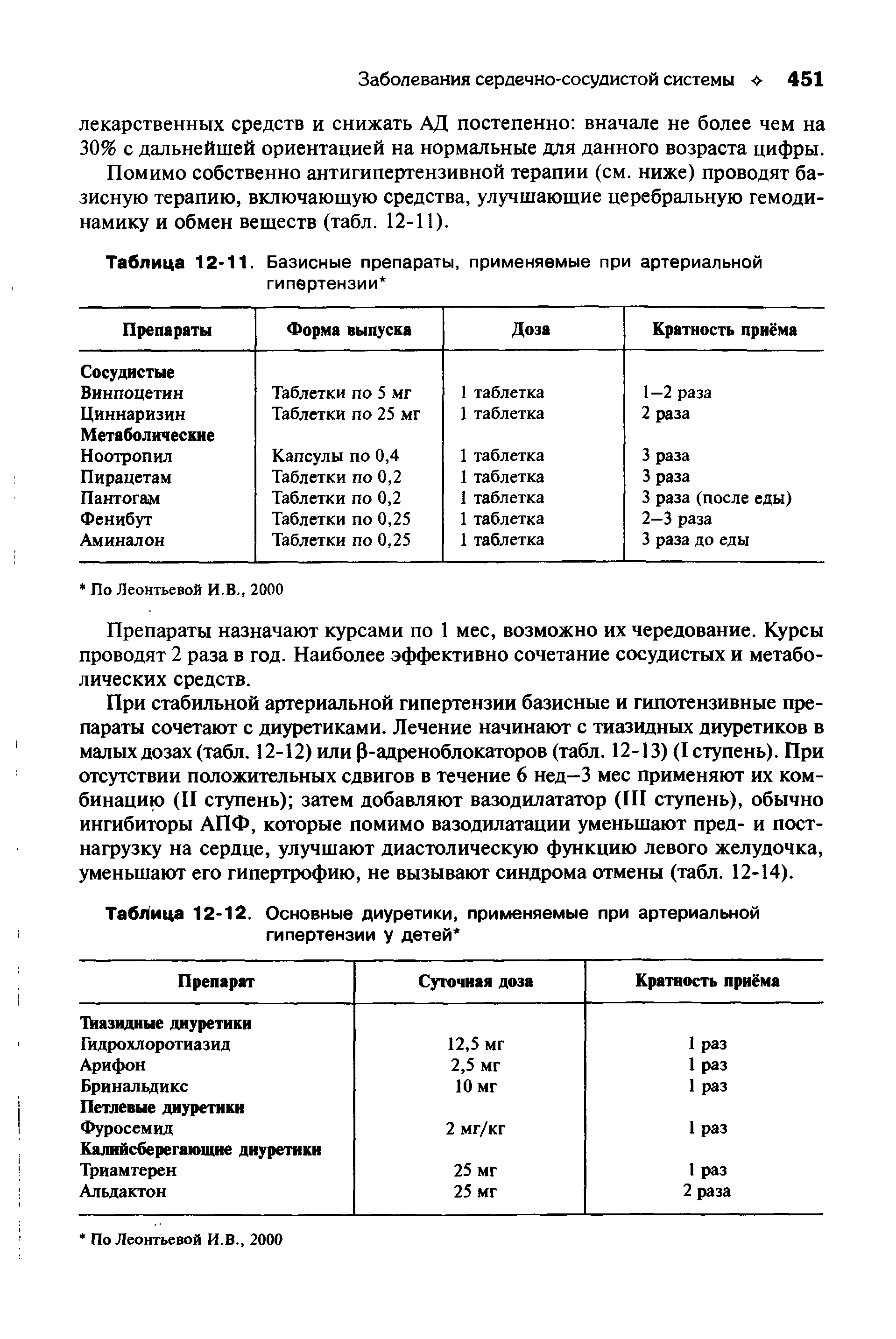 Таблица 12-12. Основные диуретики, применяемые при артериальной гипертензии у детей ...