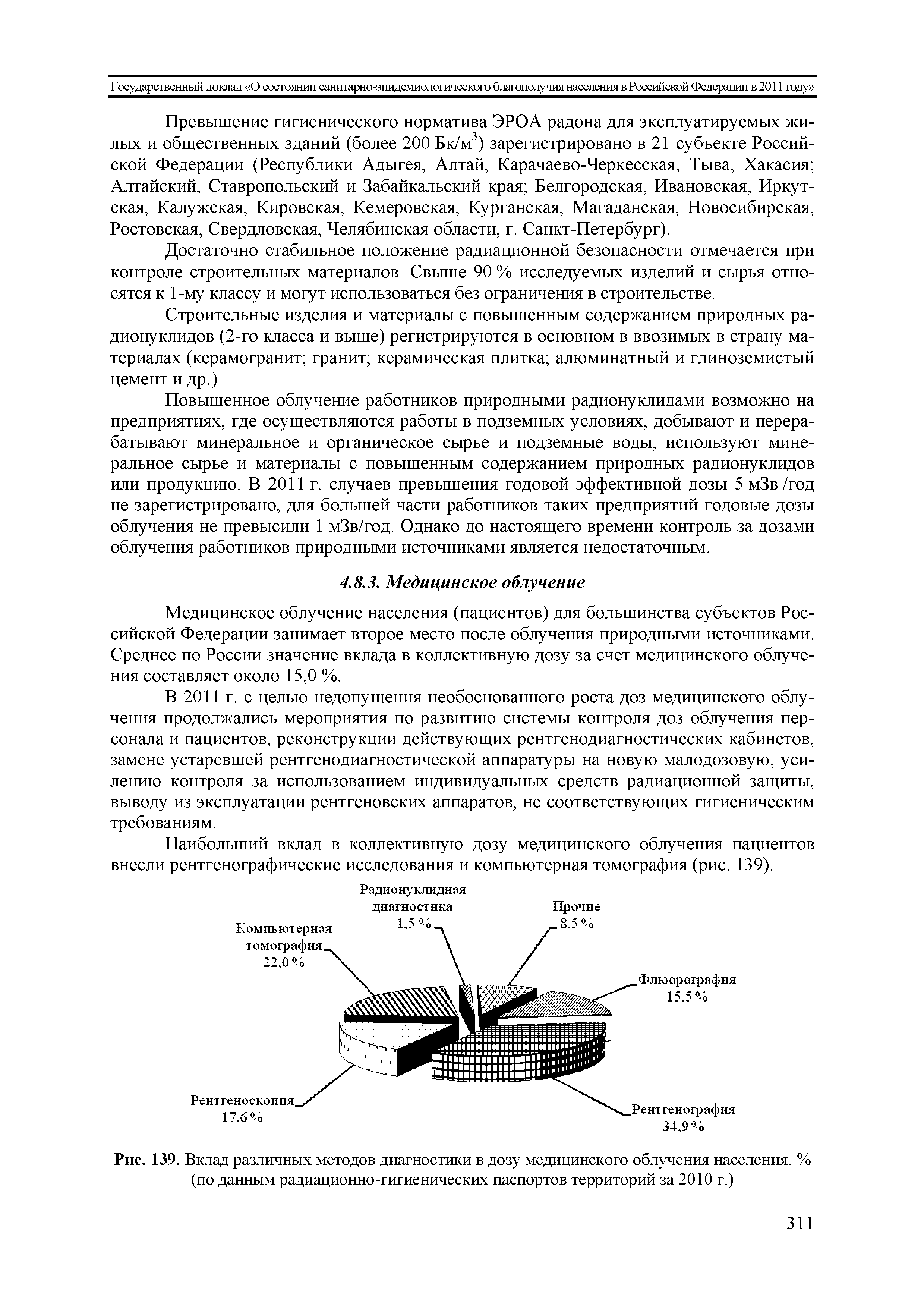 Рис. 139. Вклад различных методов диагностики в дозу медицинского облучения населения, % (по данным радиационно-гигиенических паспортов территорий за 2010 г.)...