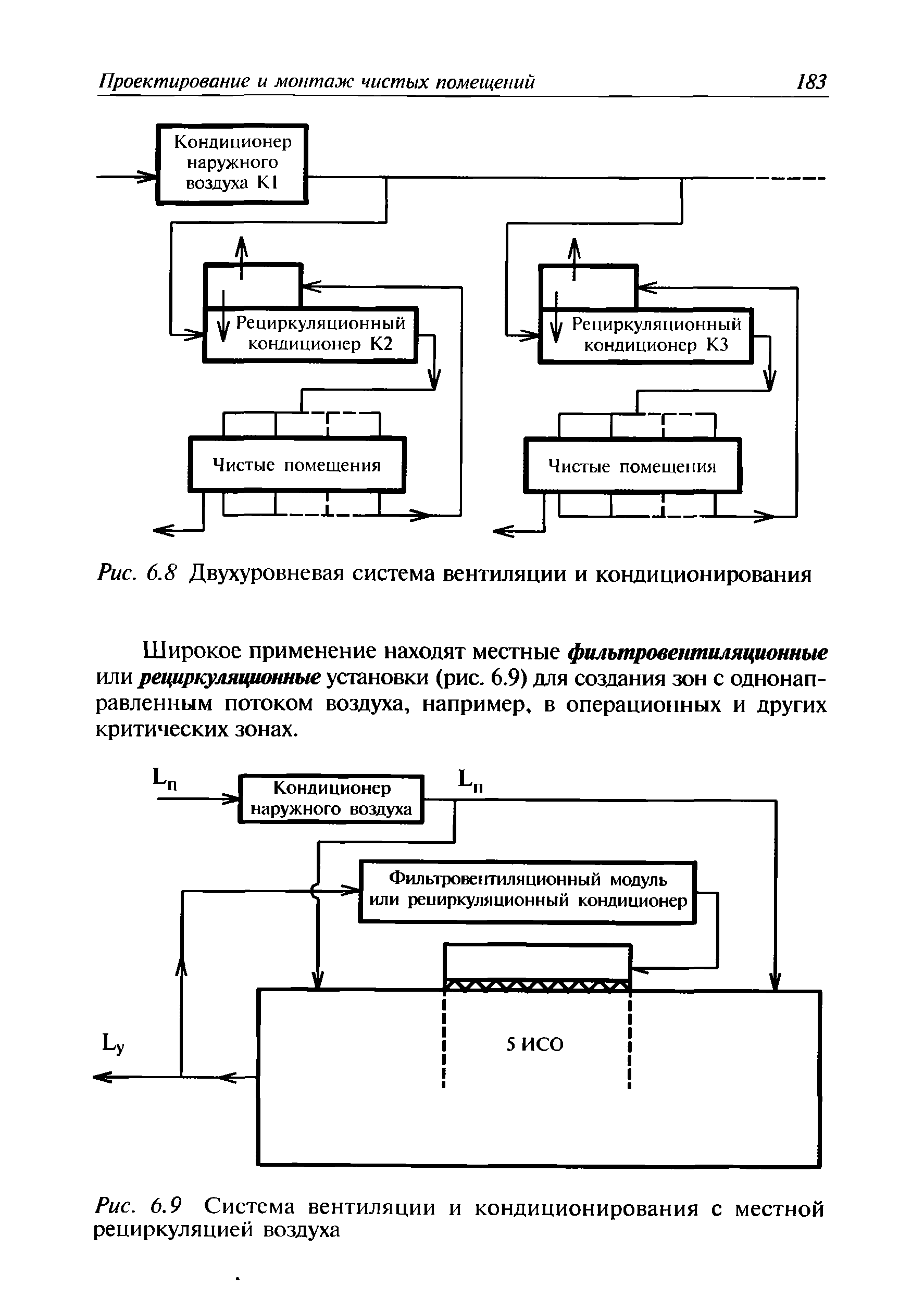 Рис. 6.9 Система вентиляции и кондиционирования с местной рециркуляцией воздуха...