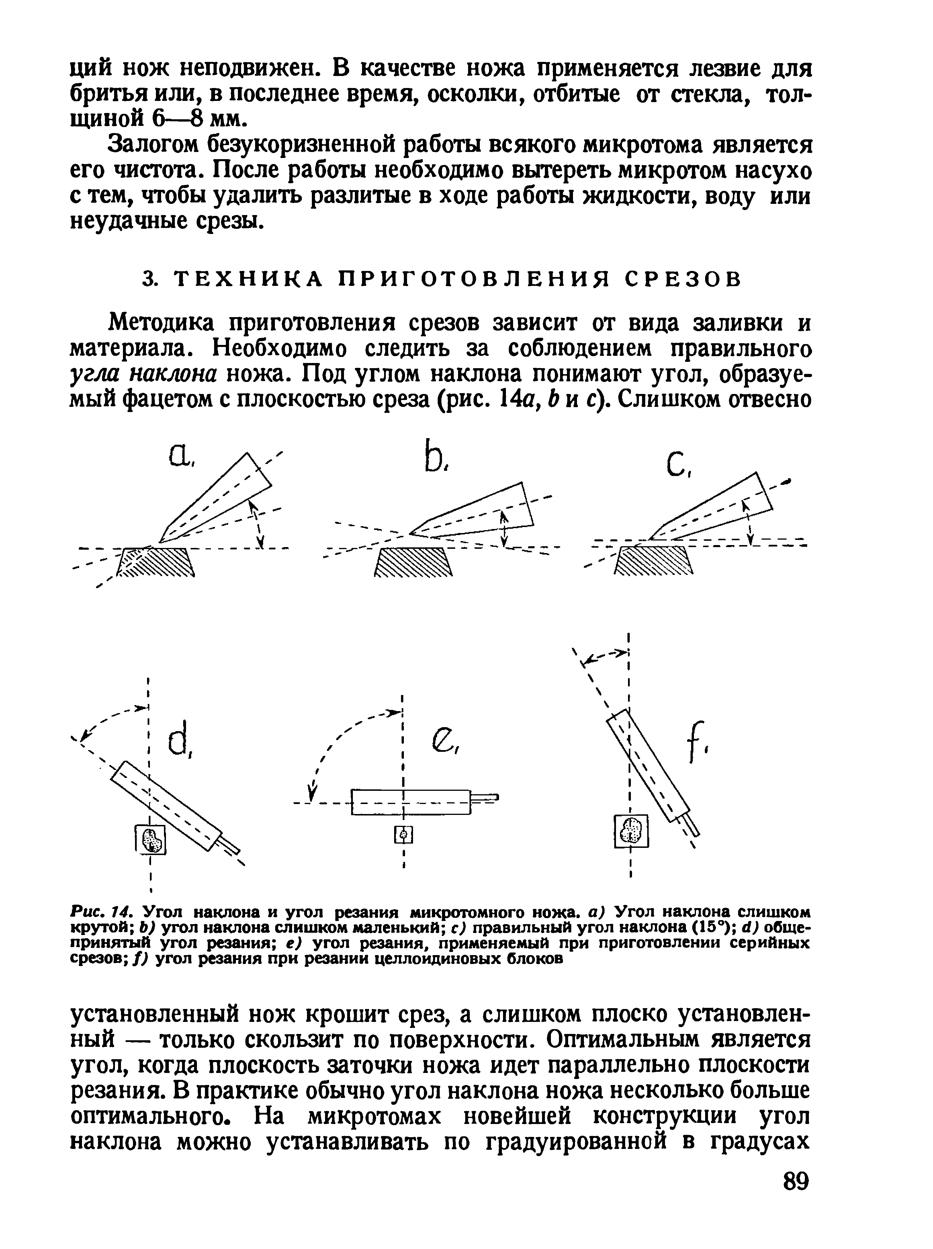 Рис. 14. Угол наклона и угол резания микротомного ножа, а) Угол наклона слишком крутой Ь) угол наклона слишком маленький с) правильный угол наклона (15°) й) общепринятый угол резания е) угол резания, применяемый при приготовлении серийных срезов /) угол резания при резании целлоидиновых блоков...