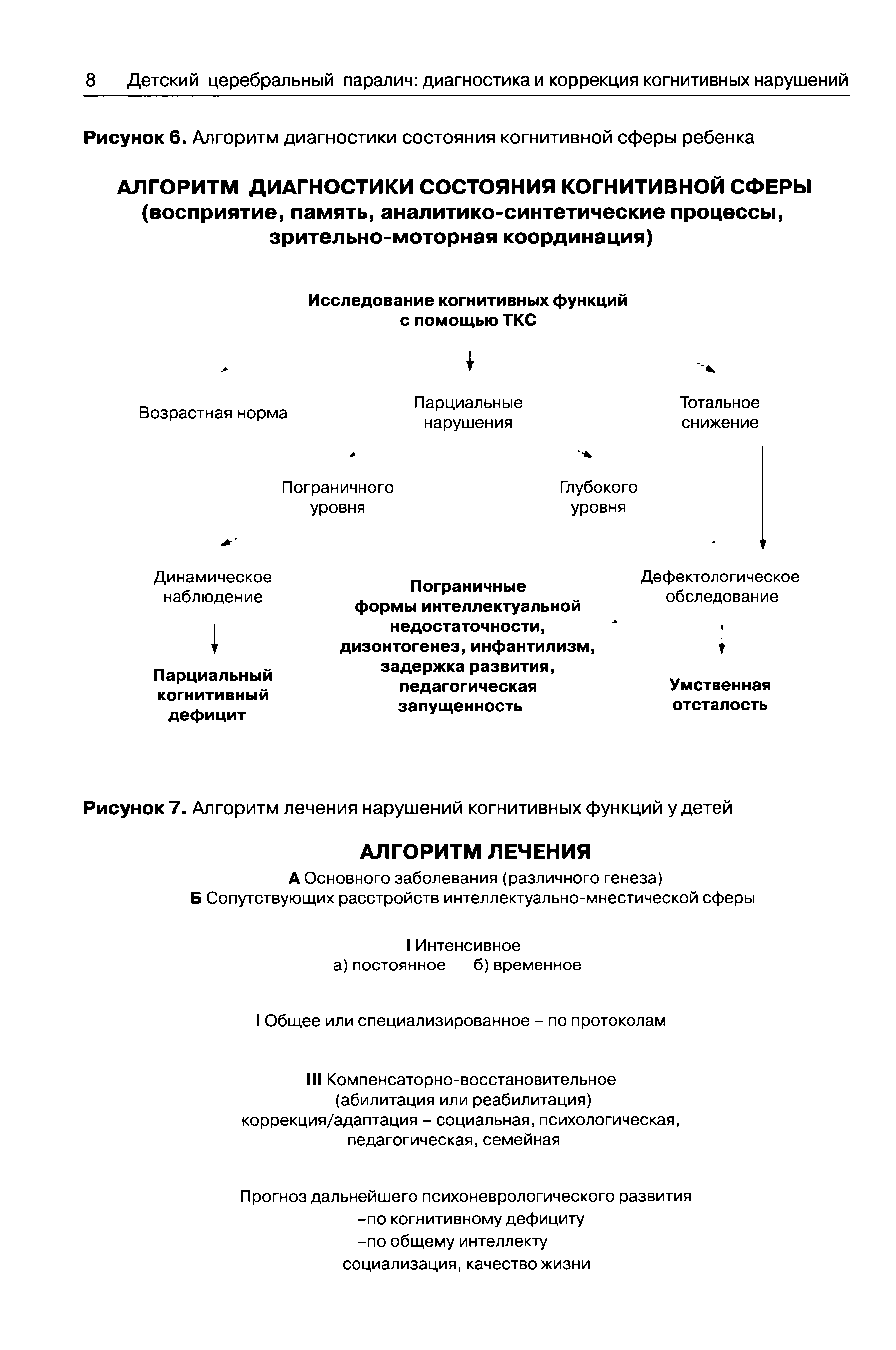 Рисунок 7. Алгоритм лечения нарушений когнитивных функций у детей...