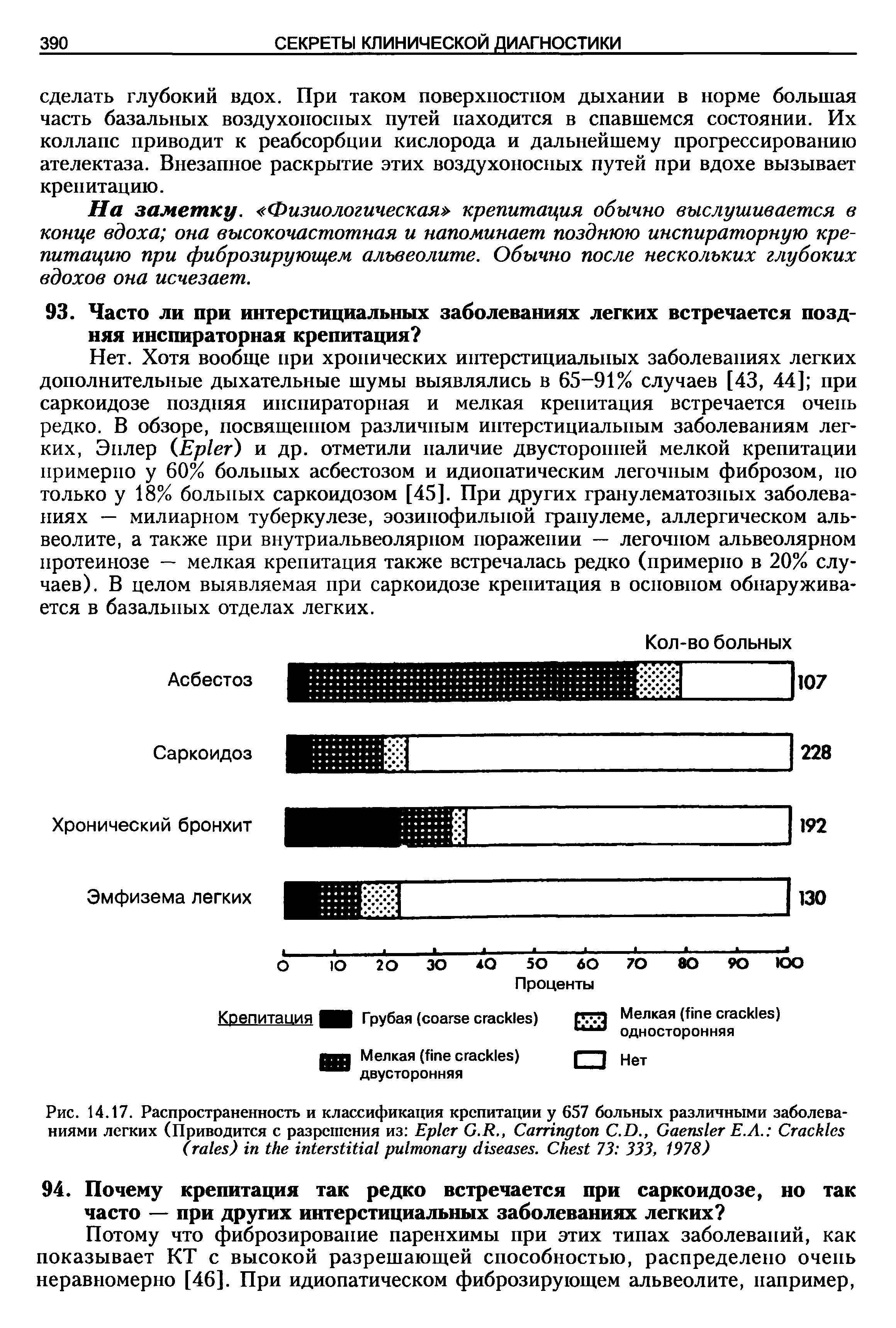 Рис. 14.17. Распространенность и классификация крепитации у 657 больных различными заболеваниями легких (Приводится с разрешения из E G.R., C C.D., G Е.Л. C ( ) . C 73 333, 1978)...