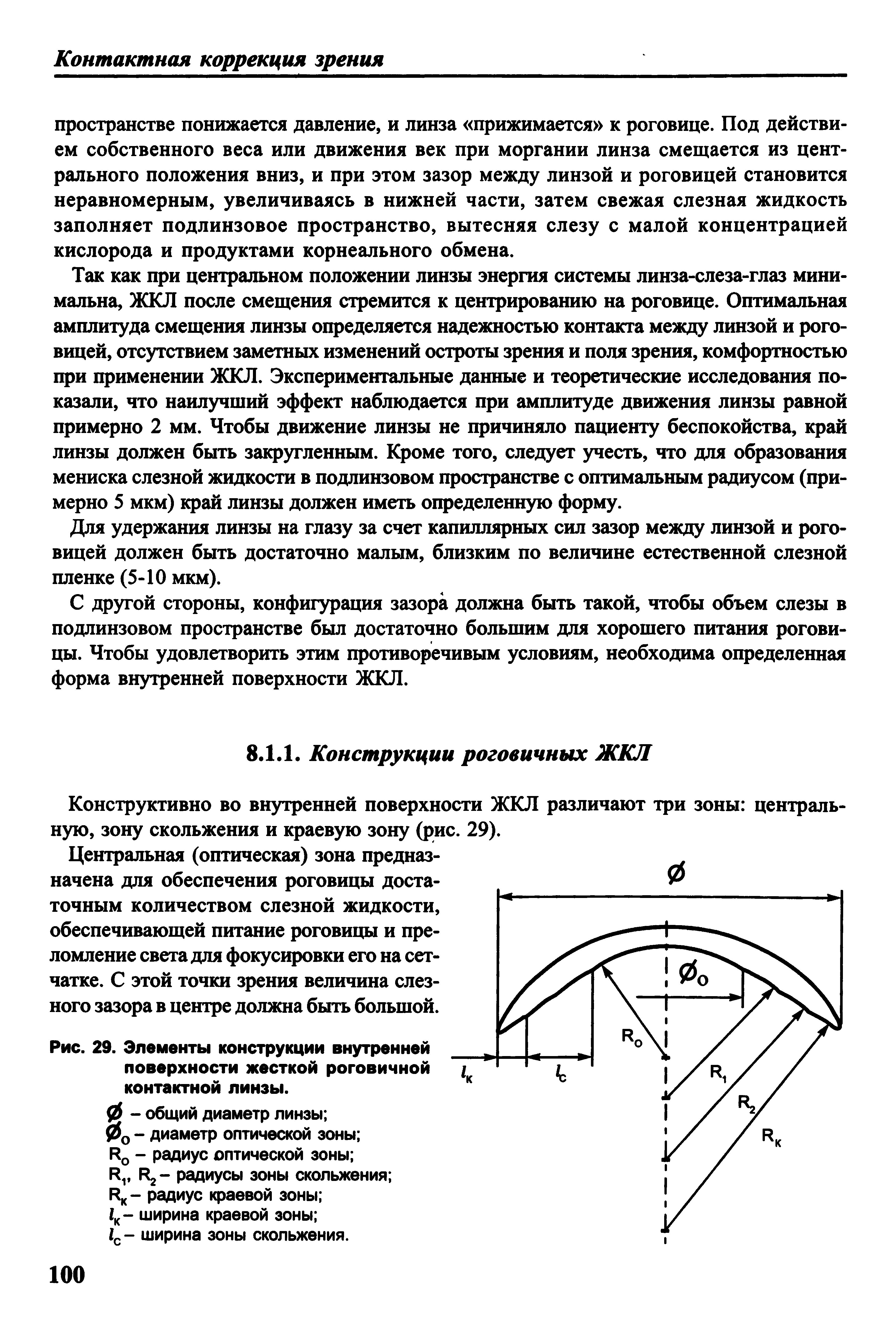 Рис. 29. Элементы конструкции внутренней поверхности жесткой роговичной контактной линзы.