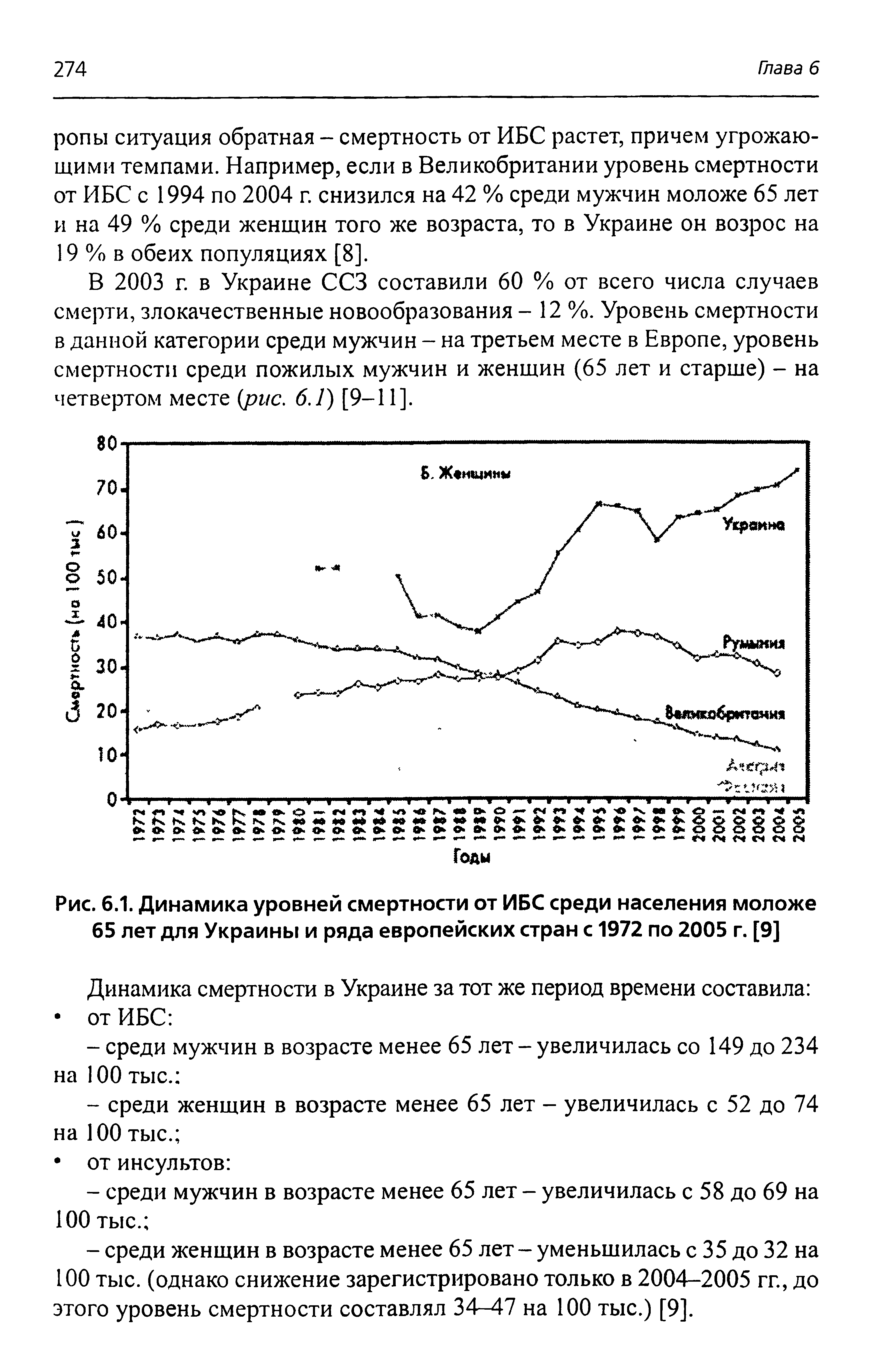 Рис. 6.1. Динамика уровней смертности от ИБС среди населения моложе 65 лет для Украины и ряда европейских стран с 1972 по 2005 г. [9]...