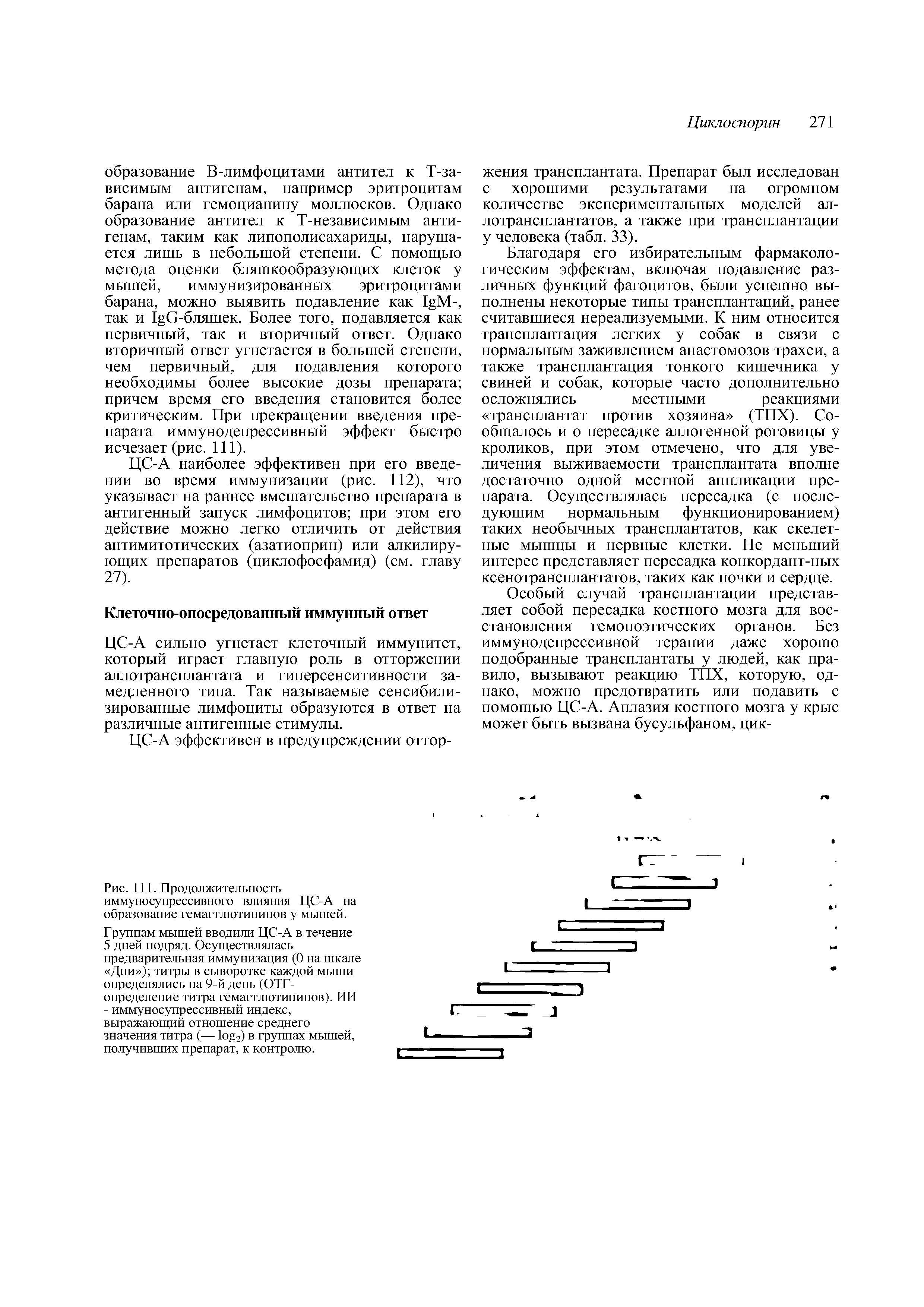 Рис. 111. Продолжительность иммуносупрессивного влияния ЦС-А на образование гемагглютининов у мышей.