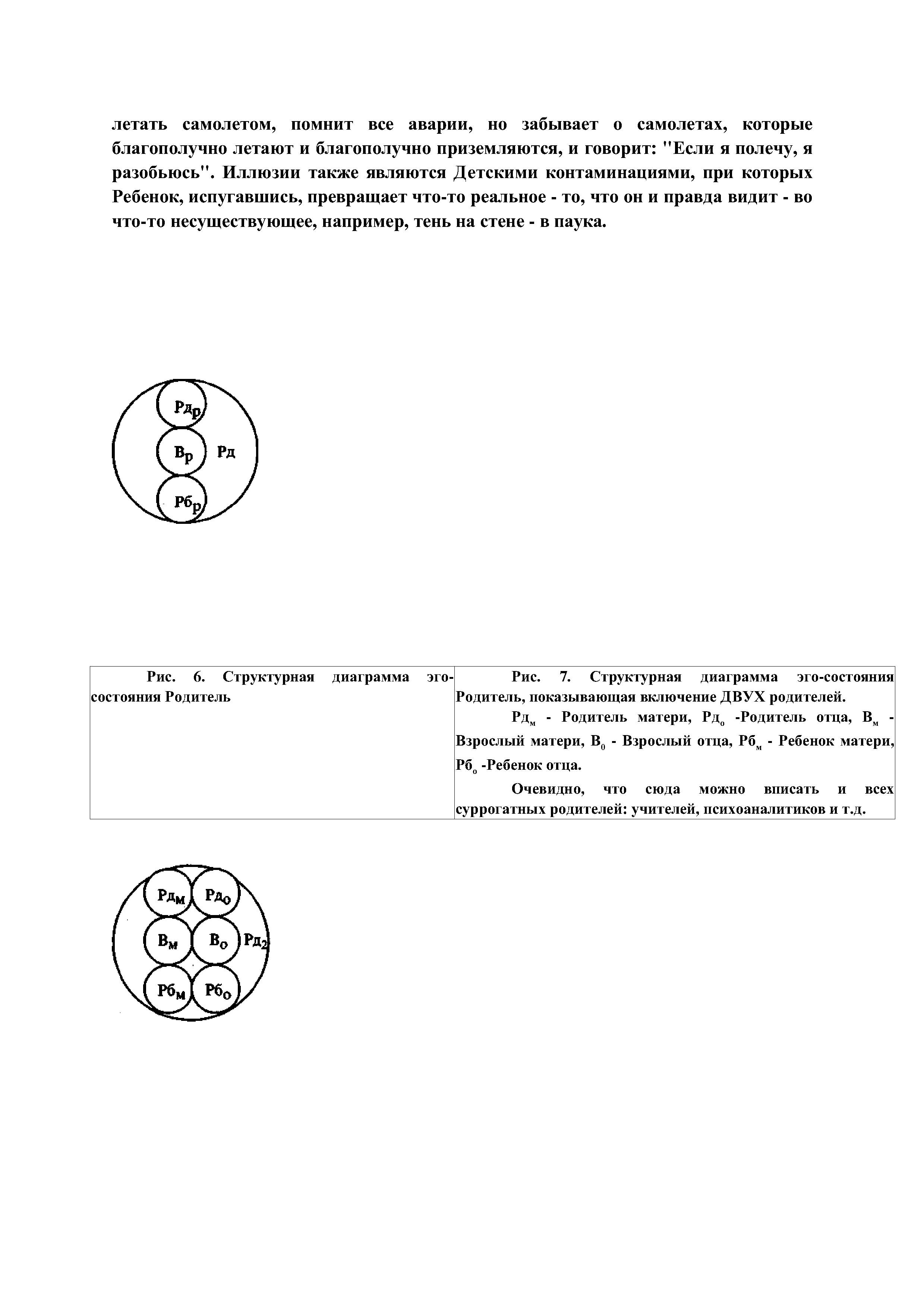 Рис. 6. Структурная диаграмма эгосостояния Родитель Рис. 7. Структурная диаграмма эго-состояния Родитель, показывающая включение ДВУХ родителей. Рдм - Родитель матери, Рдо -Родитель отца, Вм -Взрослый матери, Во - Взрослый отца, Рбм - Ребенок матери, Рб0 -Ребенок отца. Очевидно, что сюда можно вписать и всех суррогатных родителей учителей, психоаналитиков и т.д.