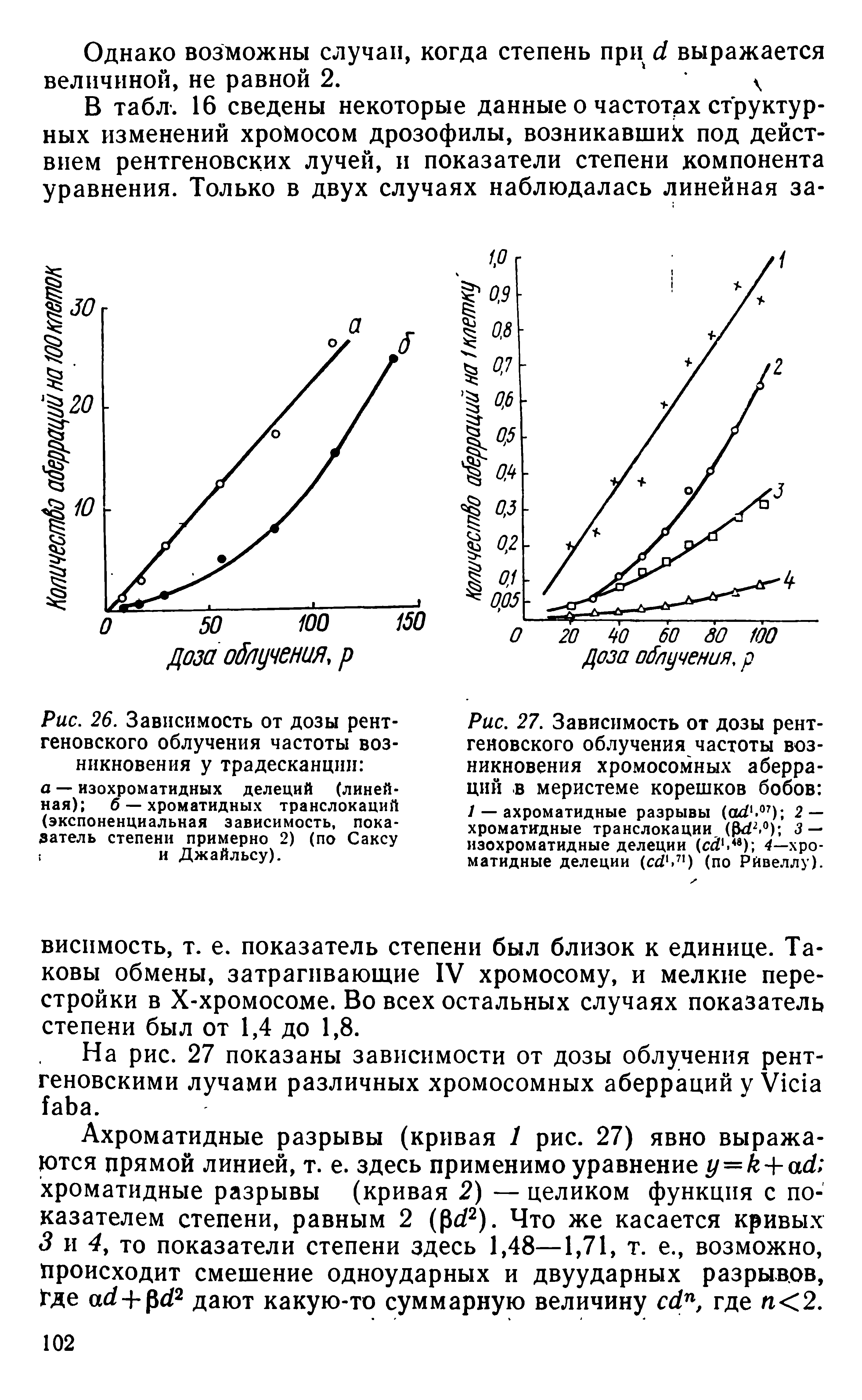 Рис. 26. Зависимость от дозы рентгеновского облучения частоты возникновения у традесканции а — изохроматидных делений (линейная) б — хроматидных транслокаций (экспоненциальная зависимость, показатель степени примерно 2) (по Саксу и Джайльсу).