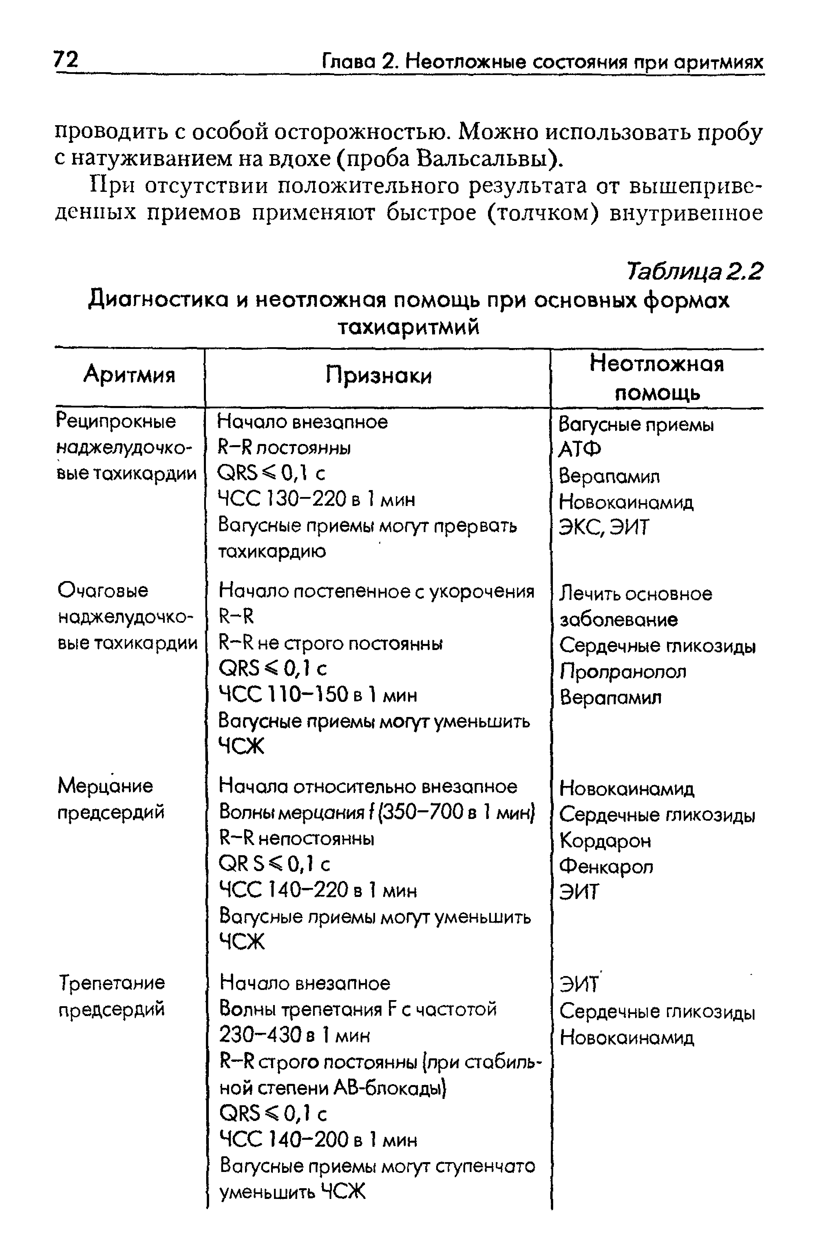 Таблица 2.2 Диагностика и неотложная помощь при основных формах тахиаритмий...