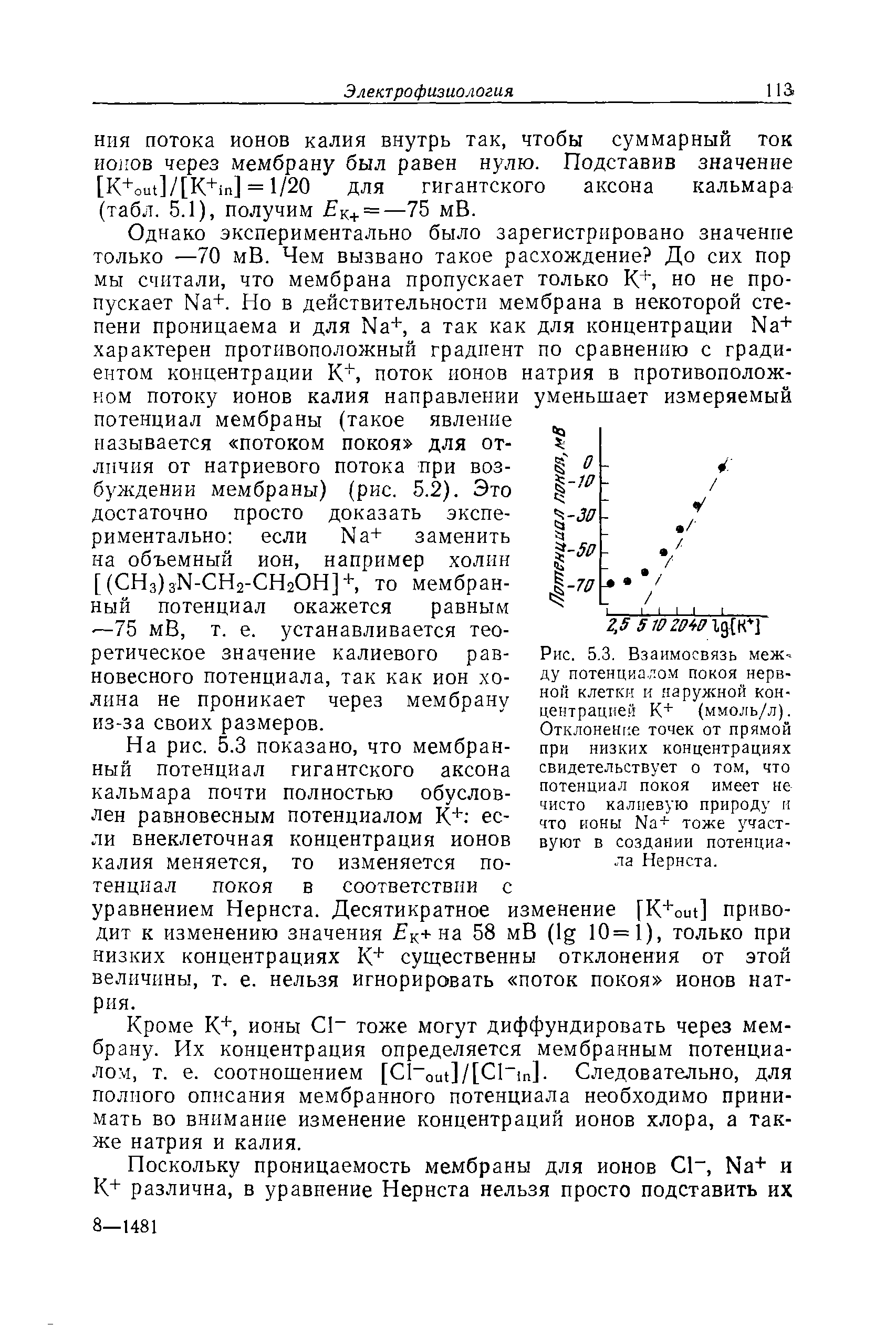 Рис. 5.3. Взаимосвязь между потенциалом покоя нервной клетки и наружной концентрацией К+ (ммоль/л). Отклонение точек от прямой при низких концентрациях свидетельствует о том, что потенциал покоя имеет не чисто калиевую природу и что ионы N3 тоже участвуют в создании потенциала Нернста.