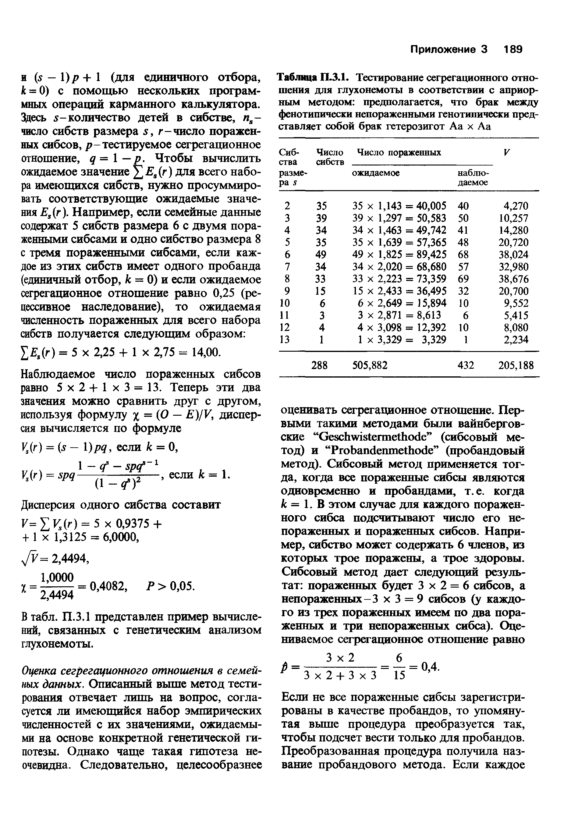 Таблица П.3.1. Тестирование сегрегационного отношения для глухонемоты в соответствии с априорным методом предполагается, что брак между фенотипически непораженными генотипически представляет собой брак гетерозигот Аа х Аа...