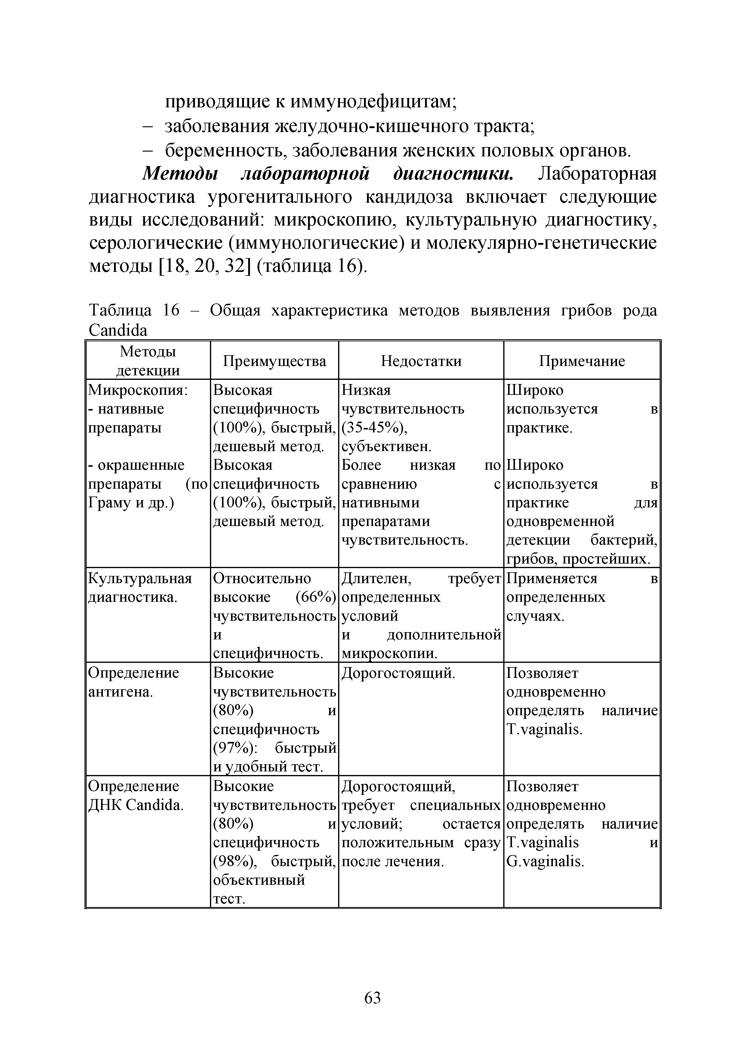 Таблица 16 - Общая характеристика методов выявления грибов рода C ...