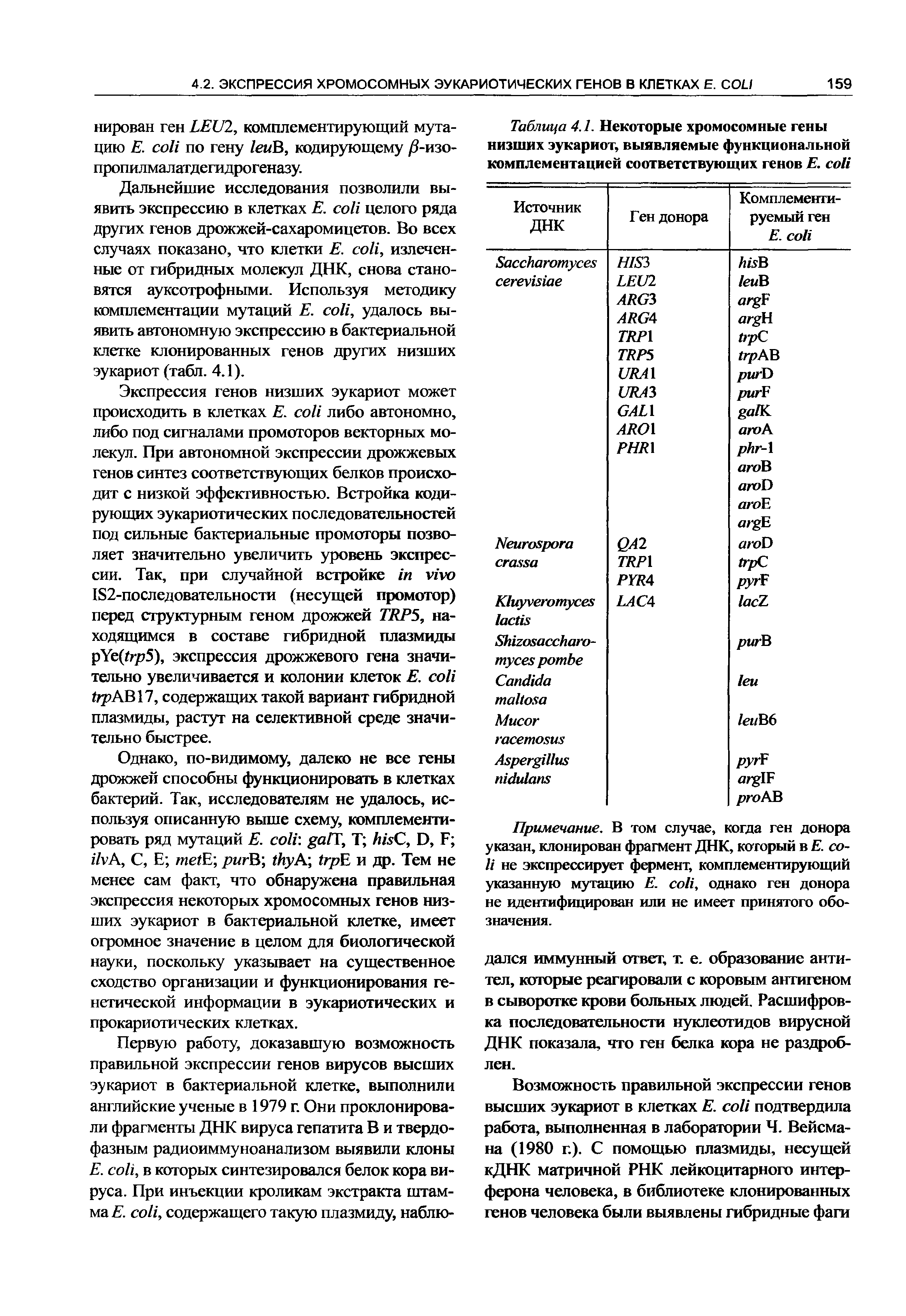 Таблица 4.1. Некоторые хромосомные гены низших эукариот, выявляемые функциональной комплементацией соответствующих генов Е. ...