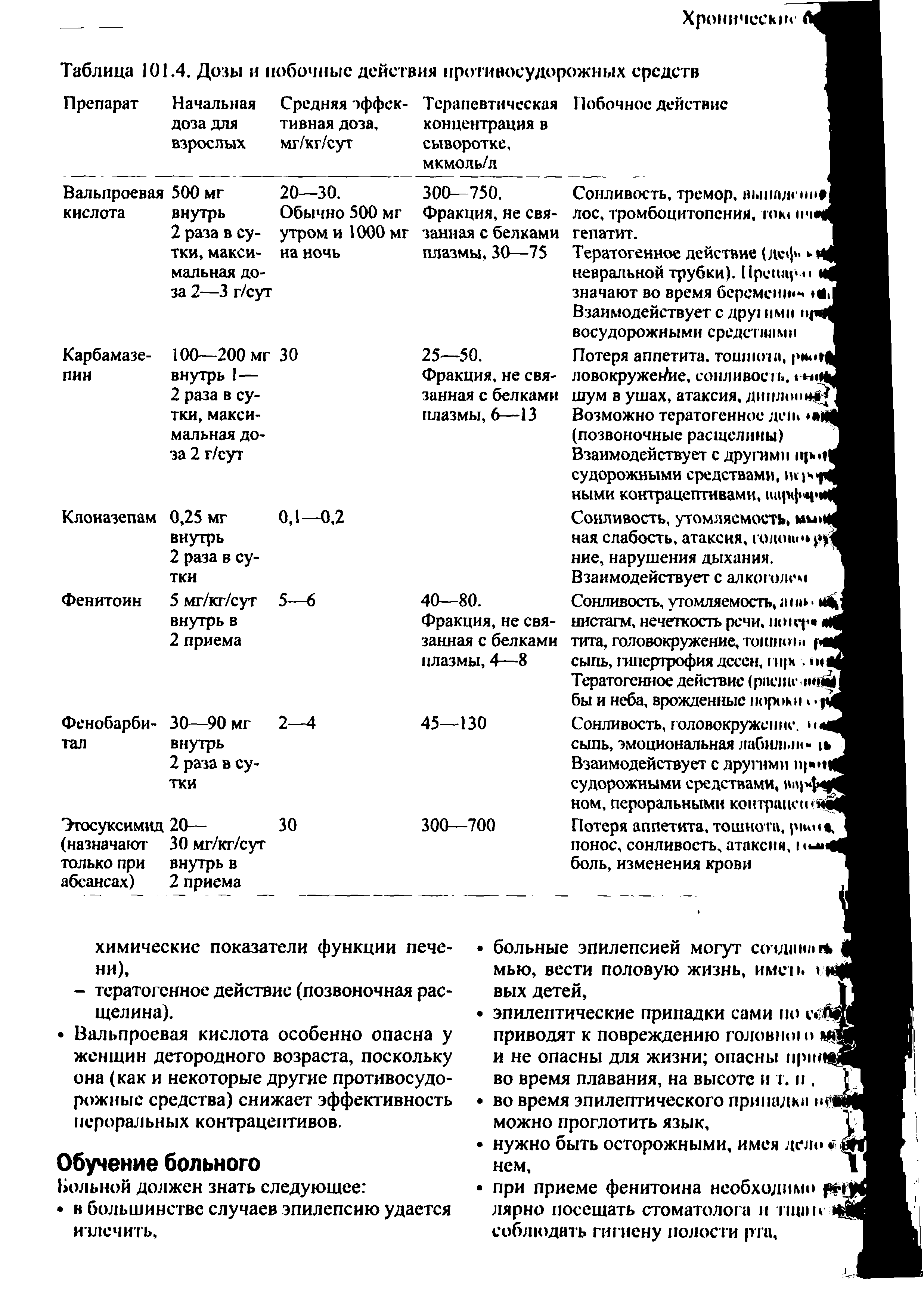 Таблица 101.4. Дозы и побочные действия противосудорожных средств...