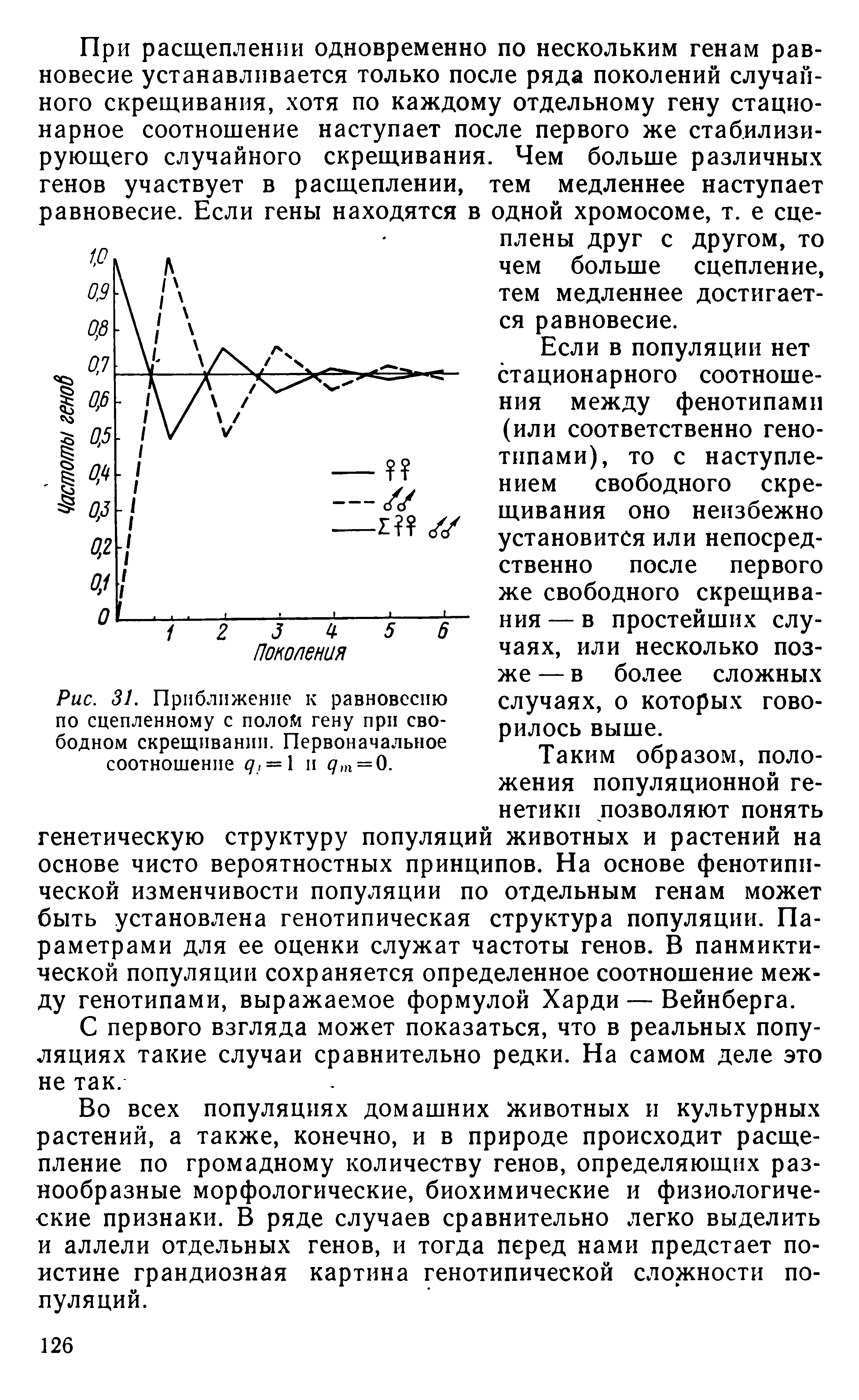 Рис. 31. Приближение к равновесию по сцепленному с полом гену при свободном скрещивании. Первоначальное соотношение = и, п = 0.