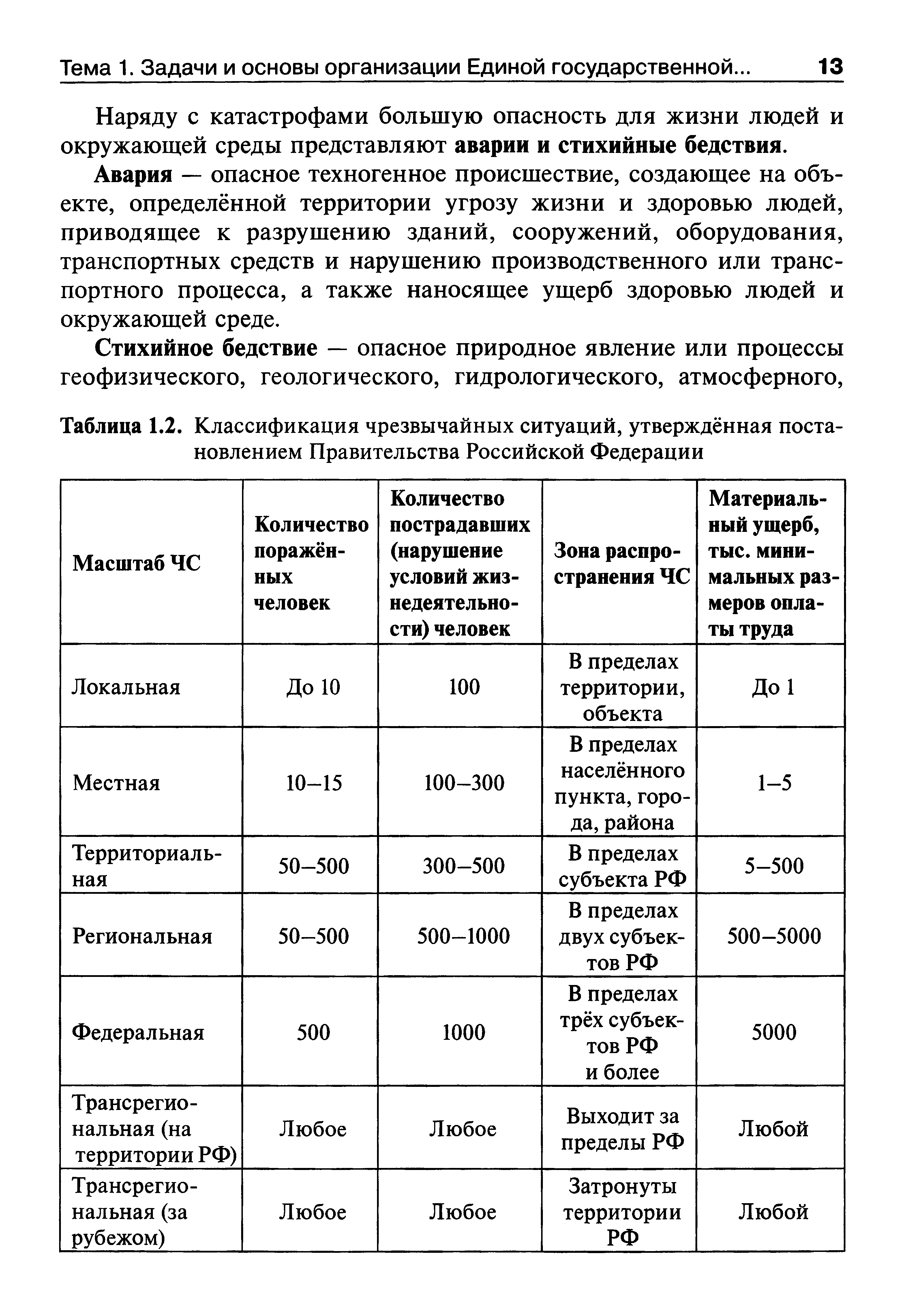 Таблица 1.2. Классификация чрезвычайных ситуаций, утверждённая постановлением Правительства Российской Федерации...