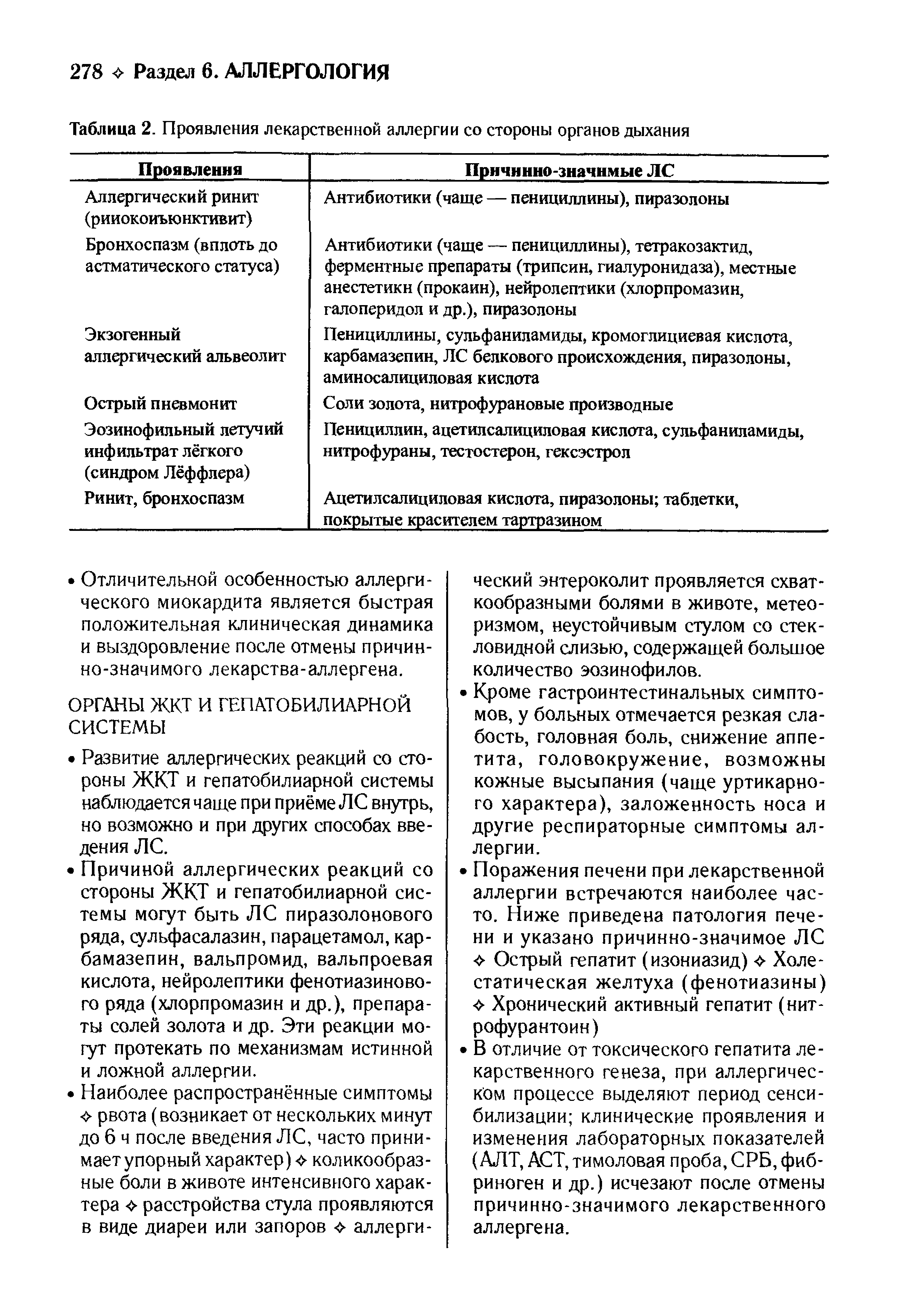 Таблица 2. Проявления лекарственной аллергии со стороны органовдыхания...