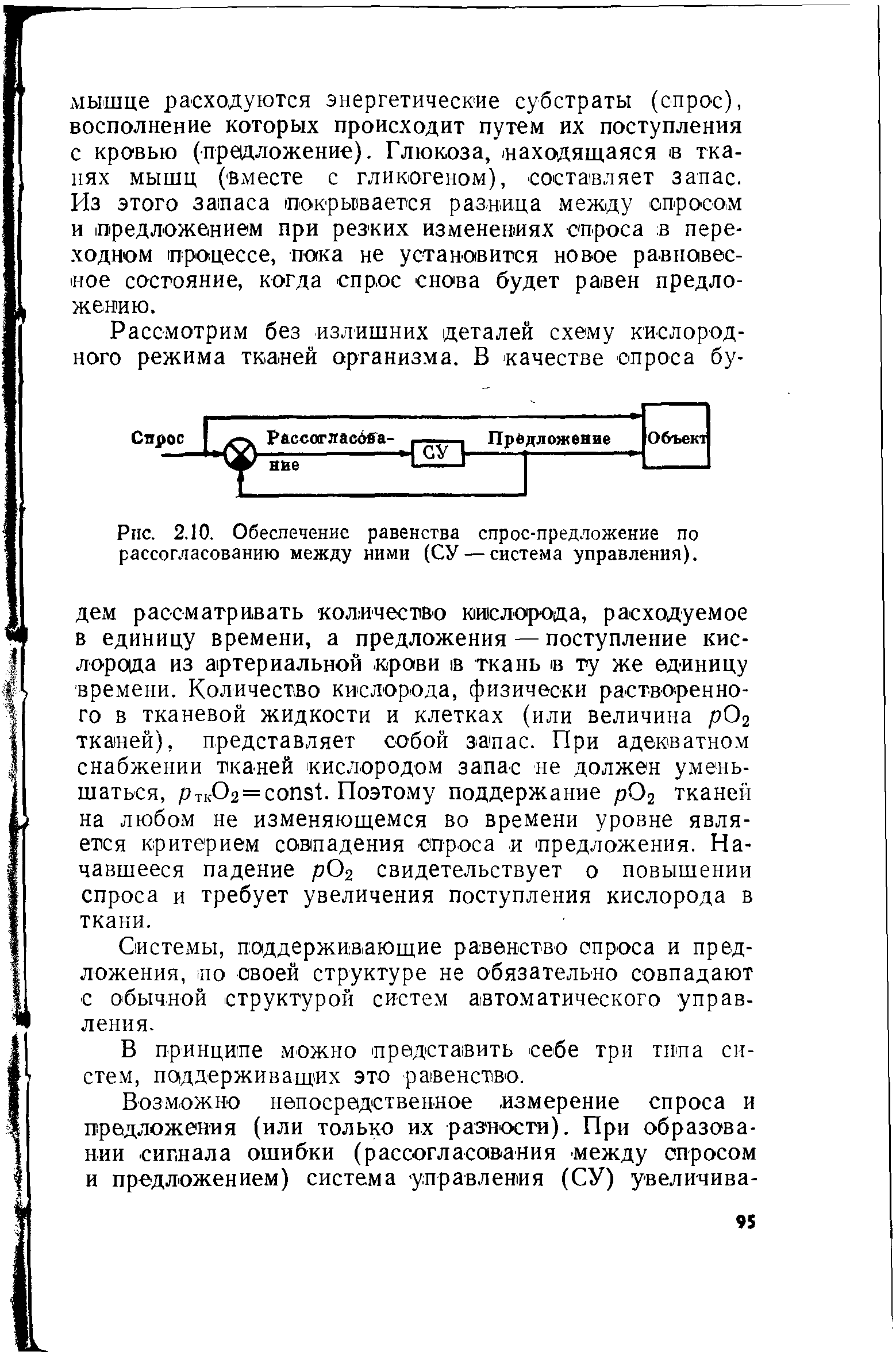 Рис. 2.10. Обеспечение равенства спрос-предложение по рассогласованию между ними (СУ — система управления).