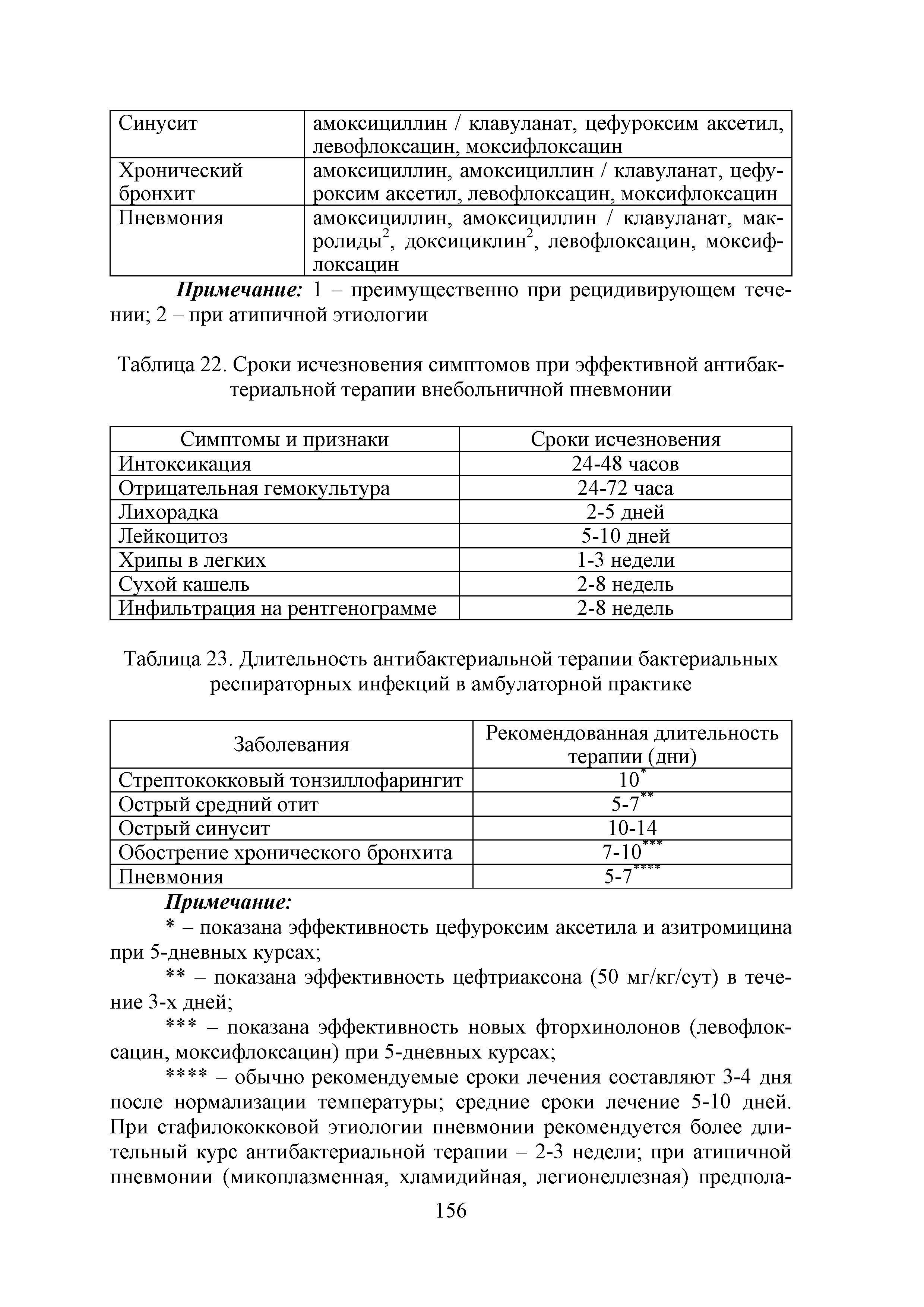 Таблица 22. Сроки исчезновения симптомов при эффективной антибактериальной терапии внебольничной пневмонии...