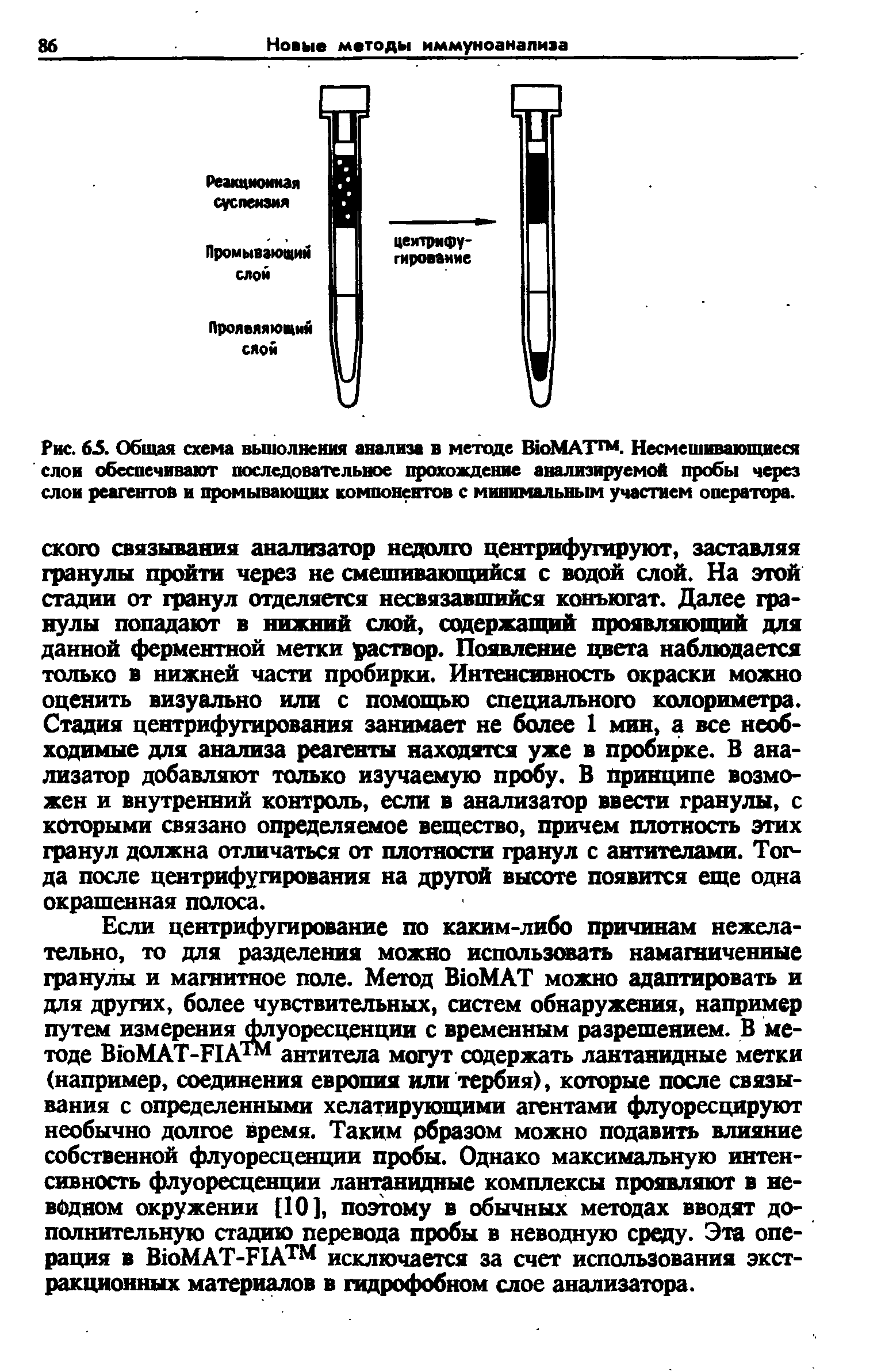 Рис. 65. Общая схема выполнения анализа в методе ВюМАТ . Несмешиваюшиеся слои обеспечивают последовательное прохождение анализируемой пробы через слои реагентов и промывающих компонентов с минимальным участием оператора.