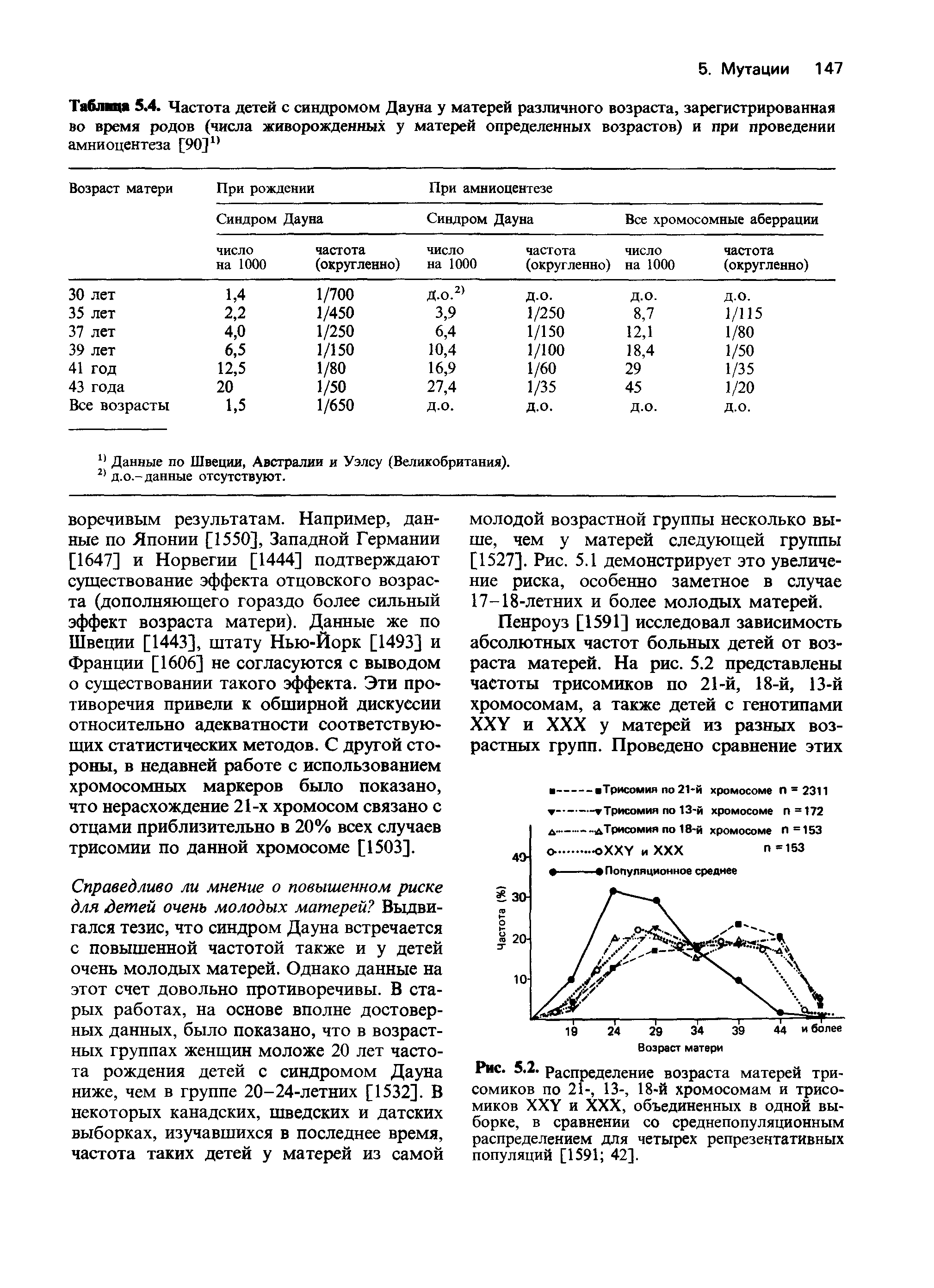 Таблица 5.4. Частота детей с синдромом Дауна у матерей различного возраста, зарегистрированная во время родов (числа живорожденных у матерей определенных возрастов) и при проведении амниоцентеза [90]11...