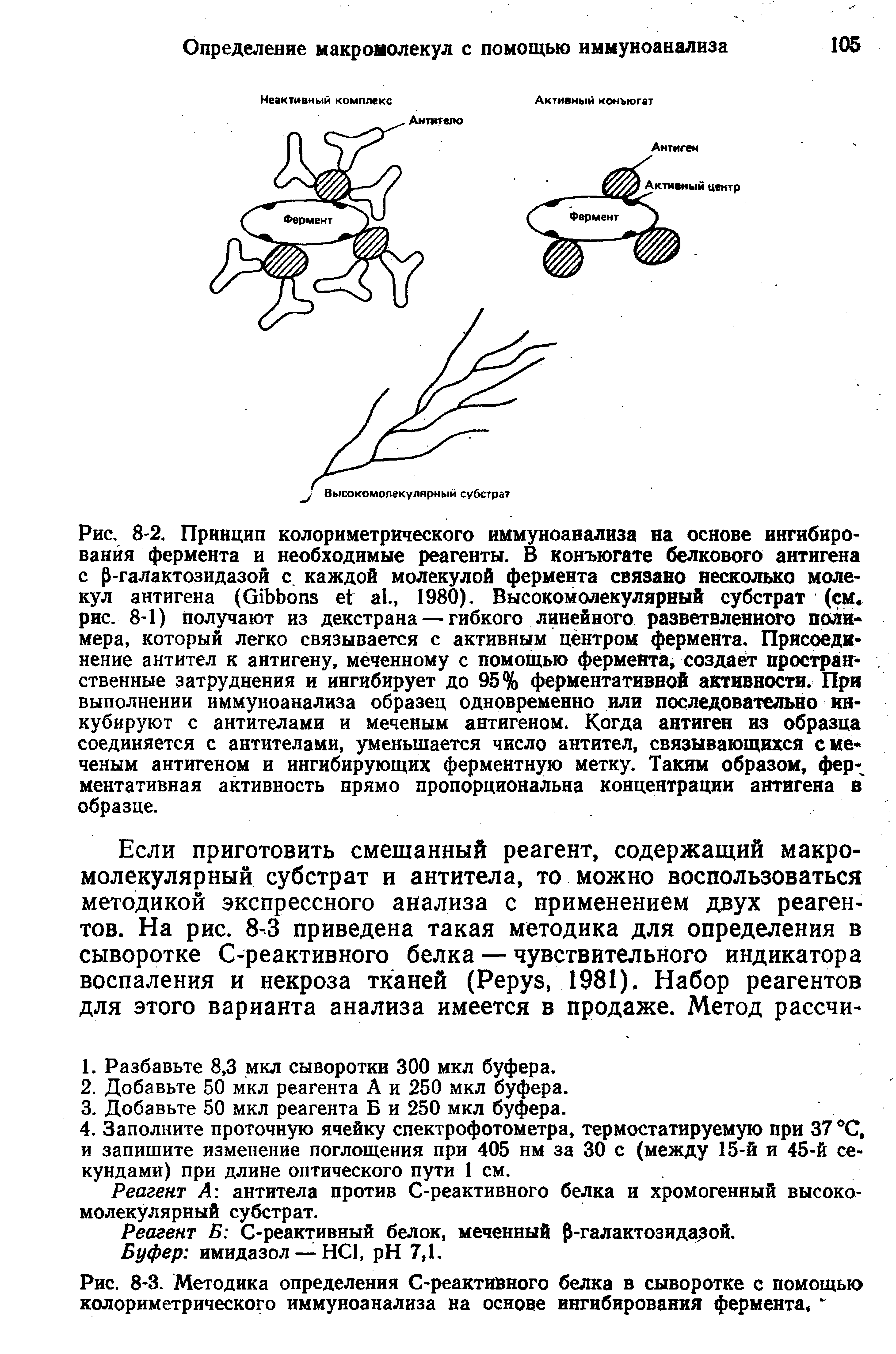 Рис. 8-3. Методика определения С-реактивного белка в сыворотке с помощью колориметрического иммуноанализа на основе ингибирования фермента, ...