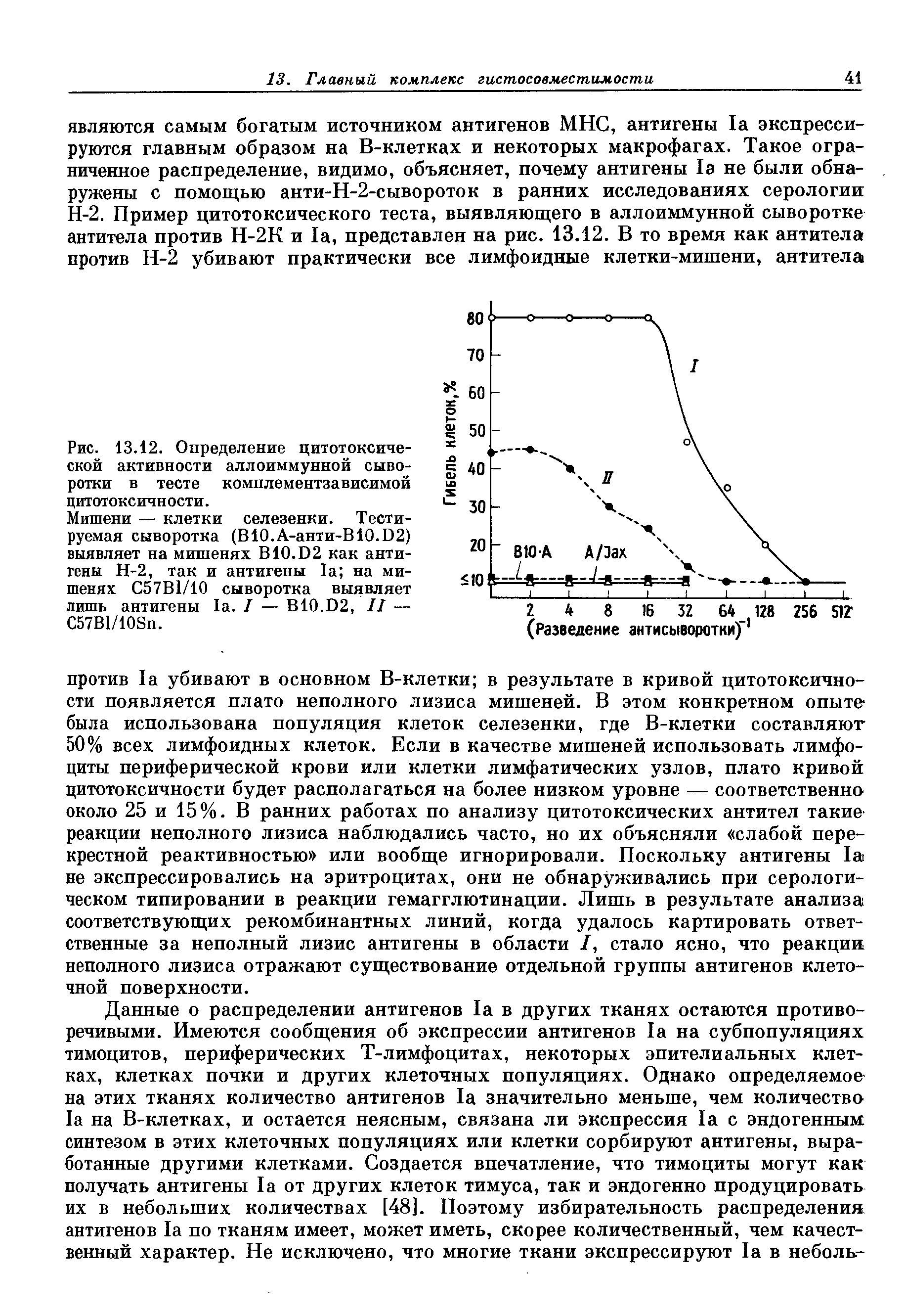 Рис. 13.12. Определение цитотоксической активности аллоиммунной сыворотки в тесте комплементзависимой цитотоксичн ости.