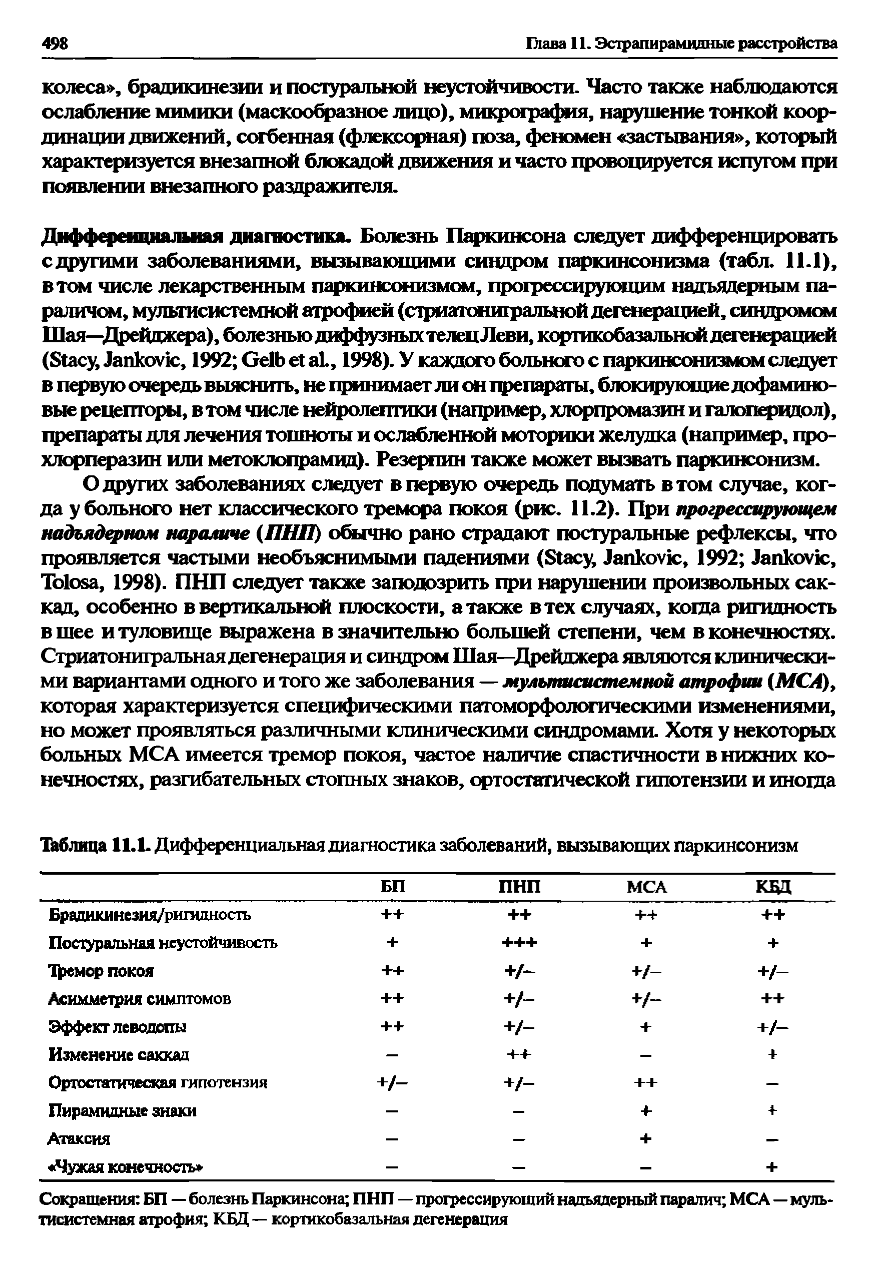 Таблица 11.1. Дифференциальная диагностика заболеваний, вызывающих паркинсонизм...