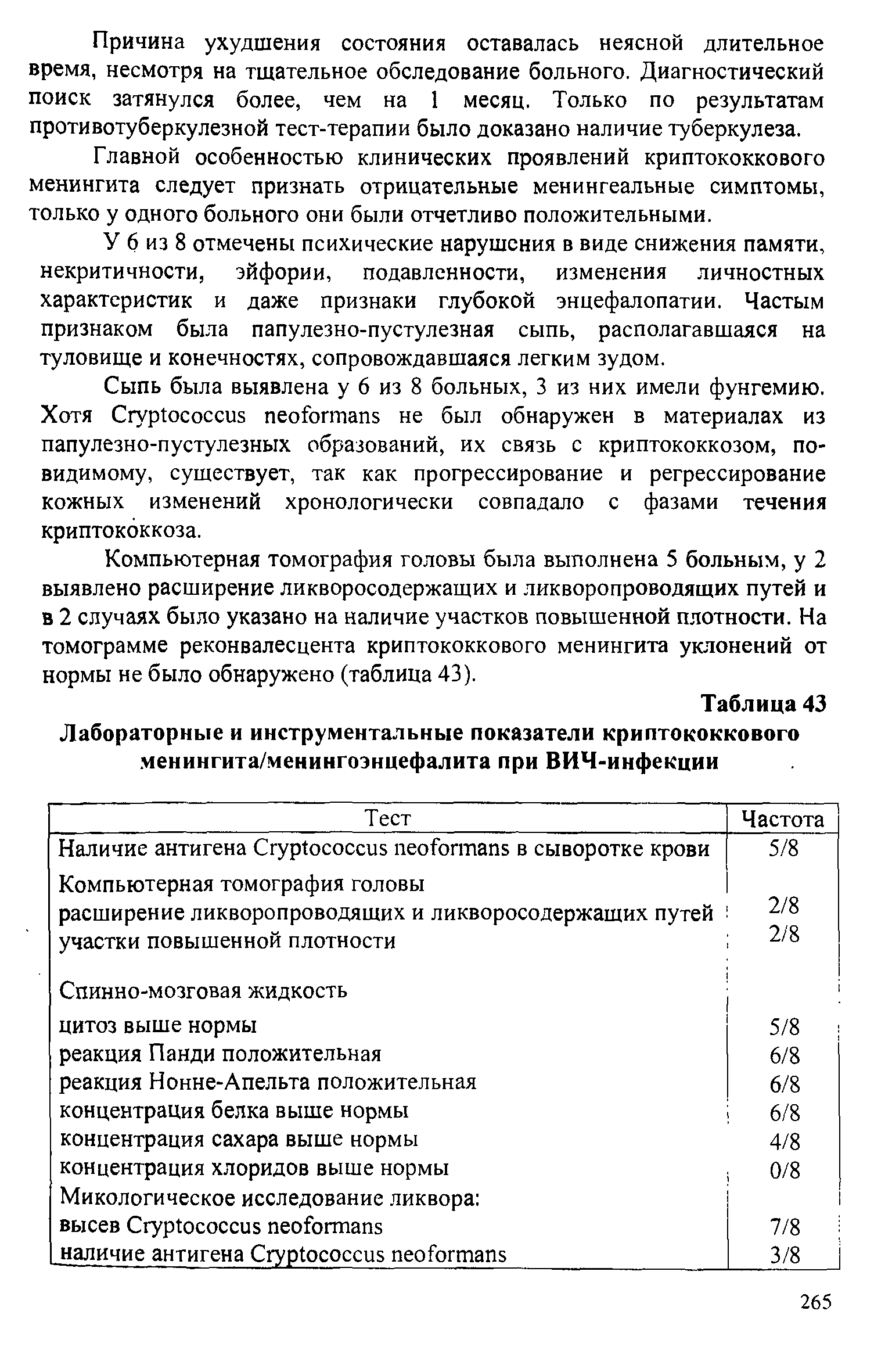 Таблица 43 Лабораторные и инструментальные показатели криптококкового менингита/менингоэнцефалита при ВИЧ-инфекции...