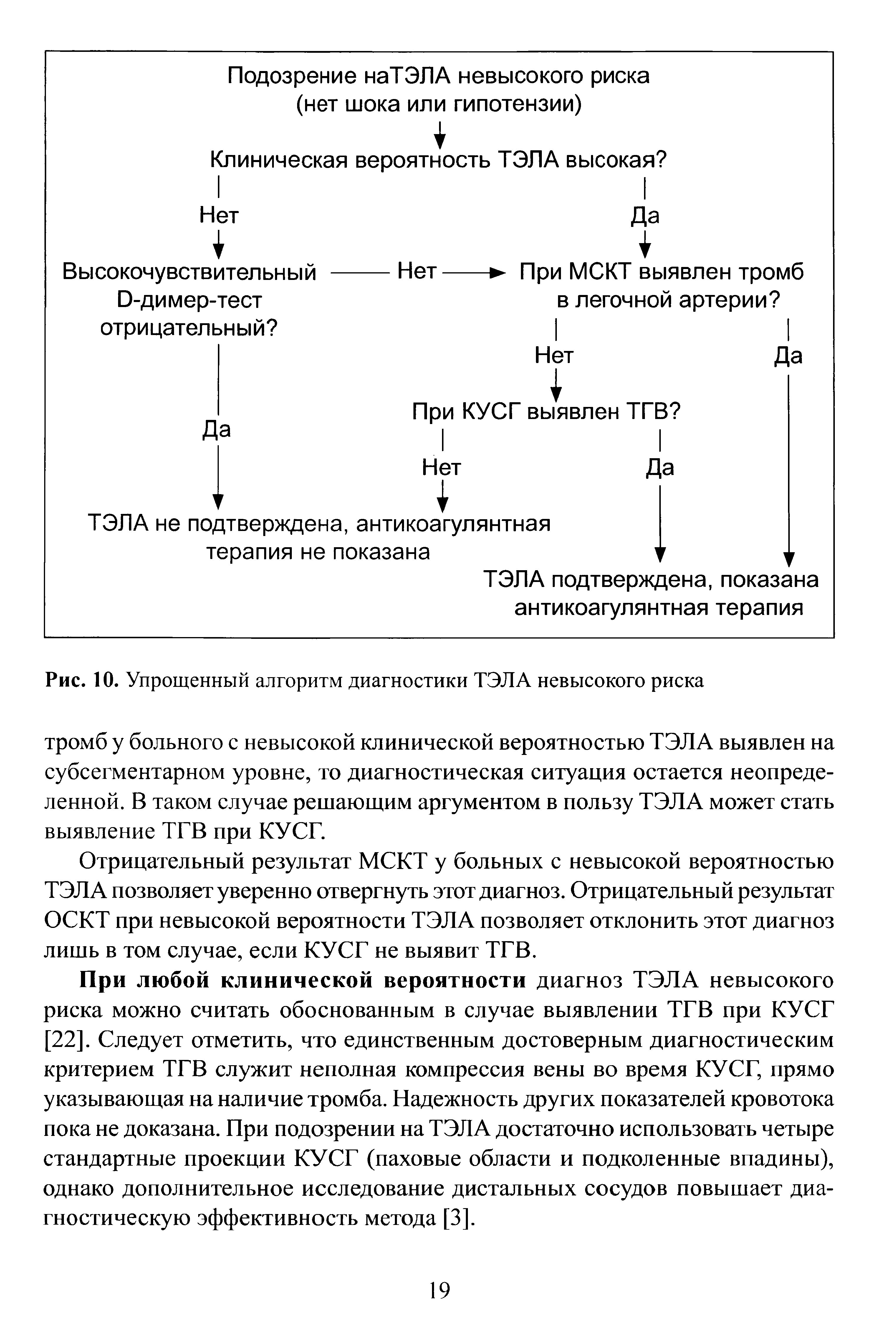 Рис. 10. Упрощенный алгоритм диагностики ТЭЛА невысокого риска...