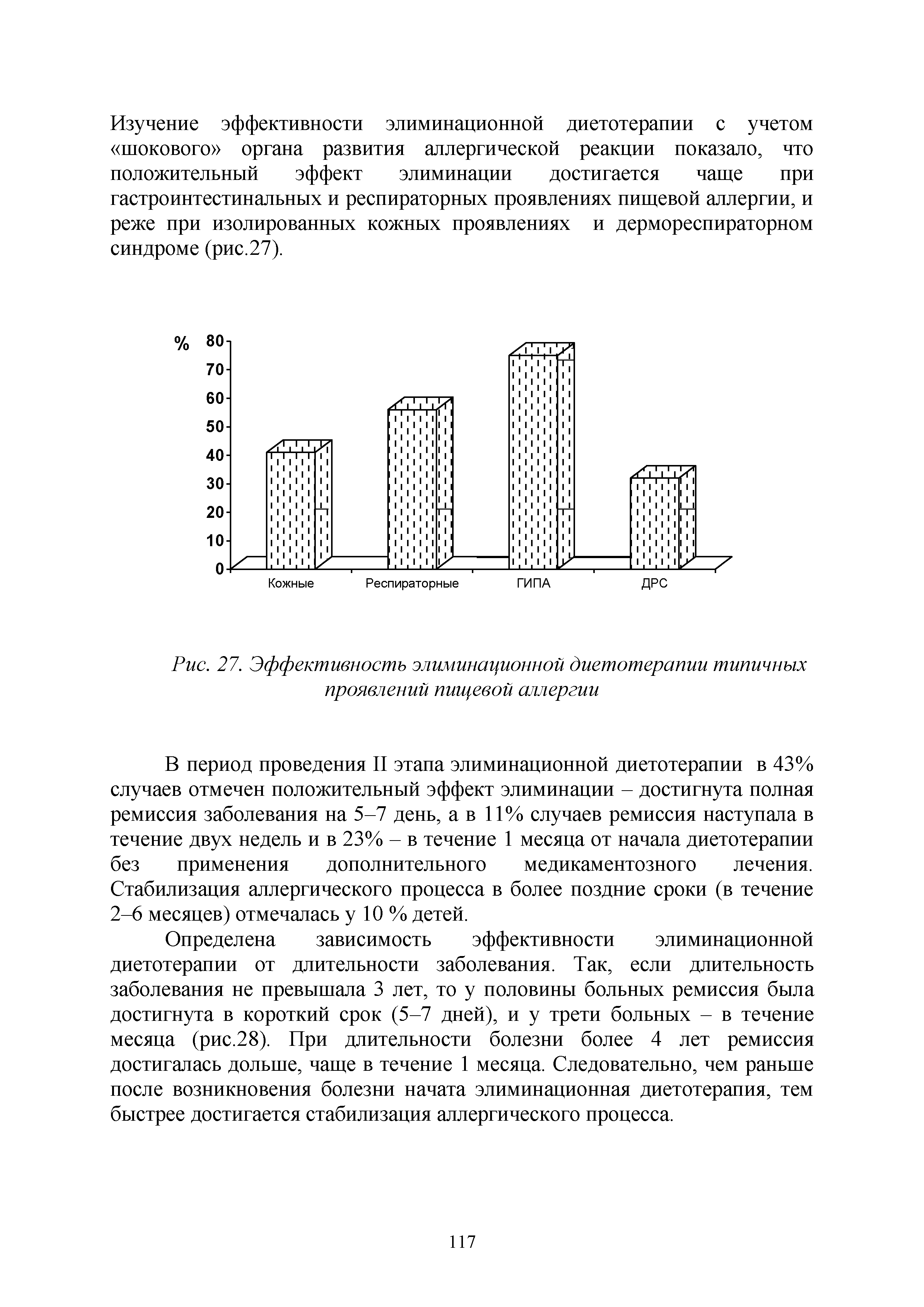 Рис. 27. Эффективность элиминационной диетотерапии типичных проявлений пищевой аллергии...