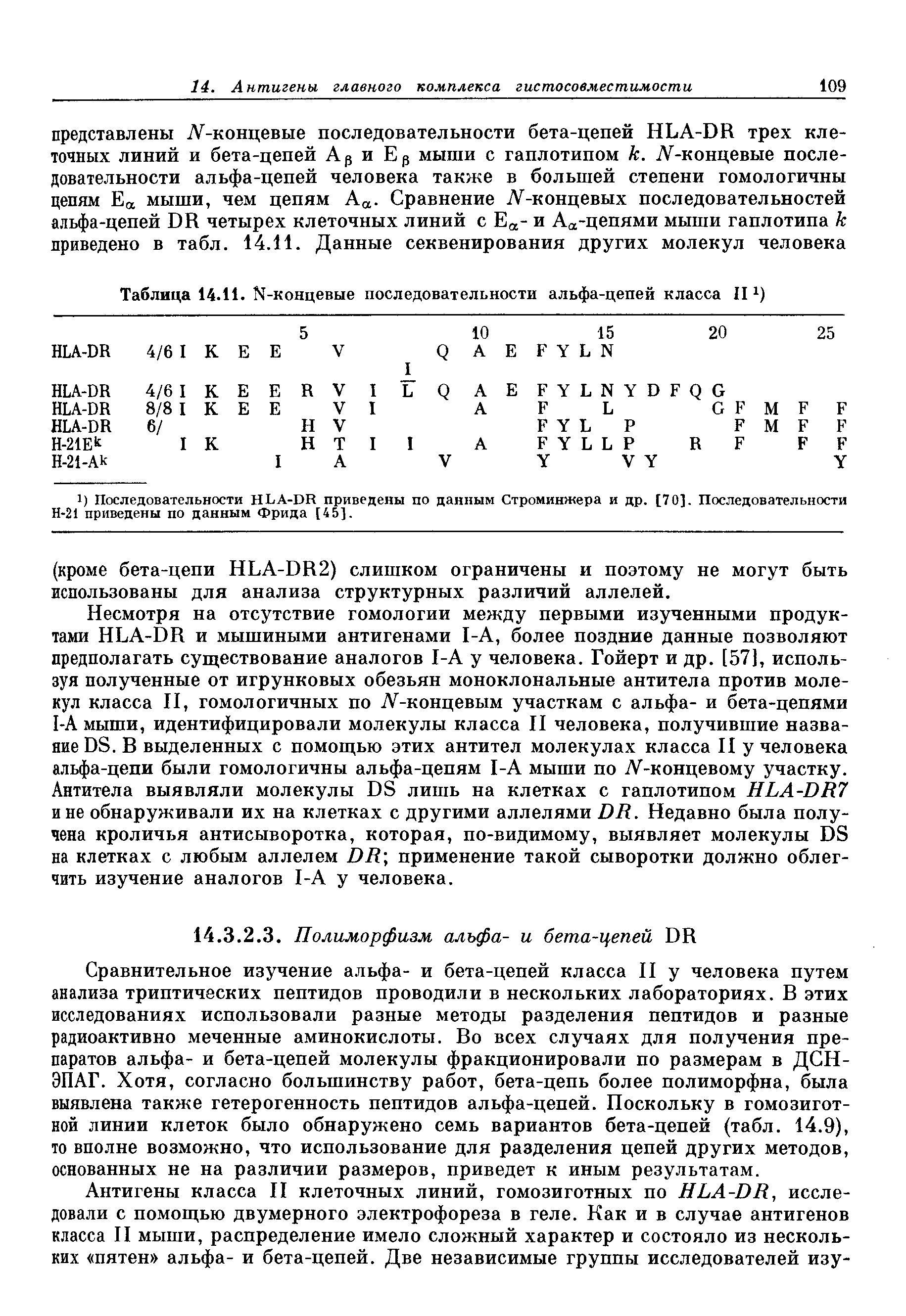 Таблица 14.11. М-концевые последовательности альфа-цепей класса II х)...