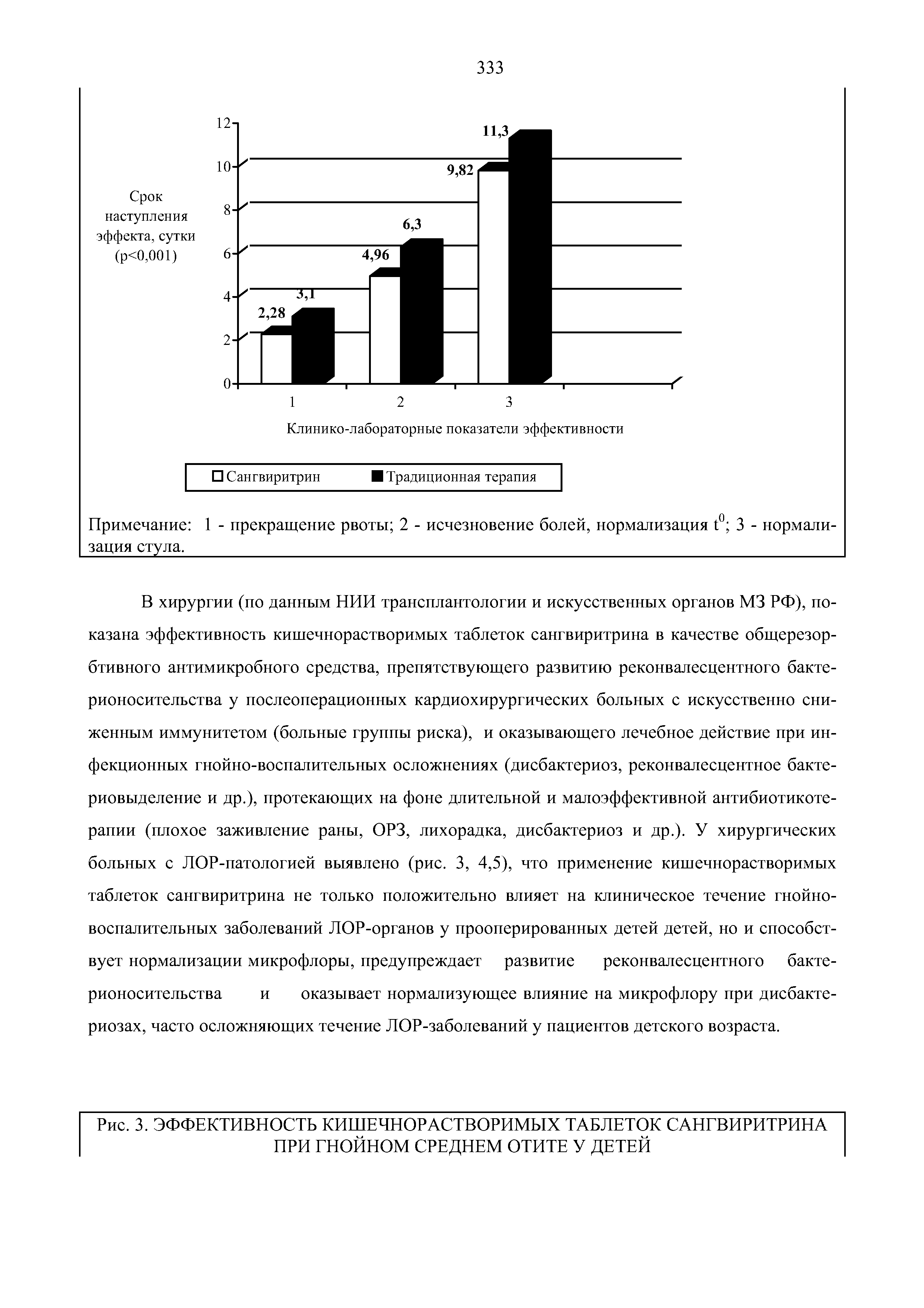 Рис. 3. ЭФФЕКТИВНОСТЬ КИШЕЧНОРАСТВОРИМЫХ ТАБЛЕТОК САНГВИРИТРИНА ПРИ ГНОЙНОМ СРЕДНЕМ ОТИТЕ У ДЕТЕЙ...