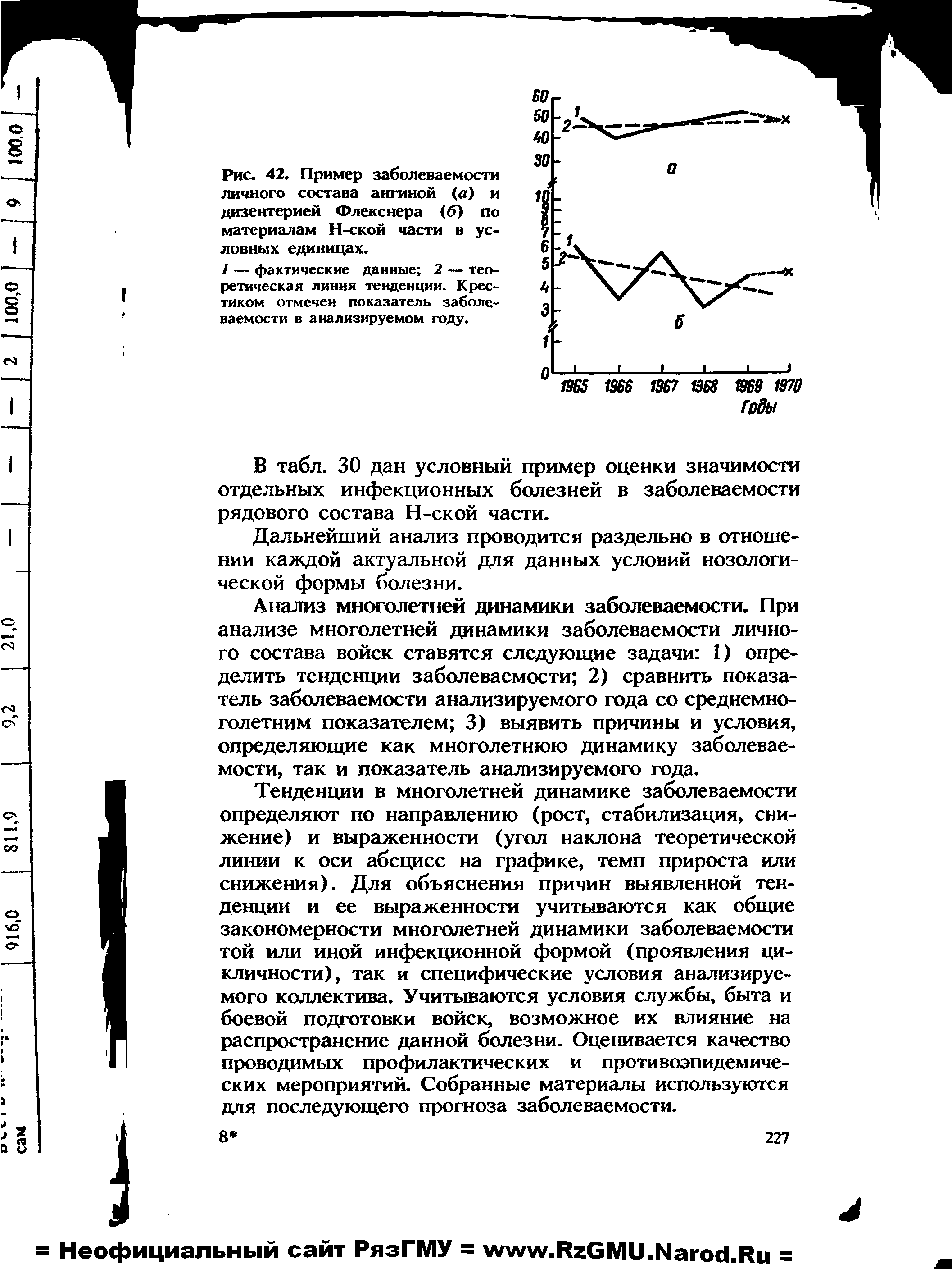 Рис. 42. Пример заболеваемости личного состава ангиной (а) и дизентерией Флекснера (б) по материалам Н-ской части в условных единицах.