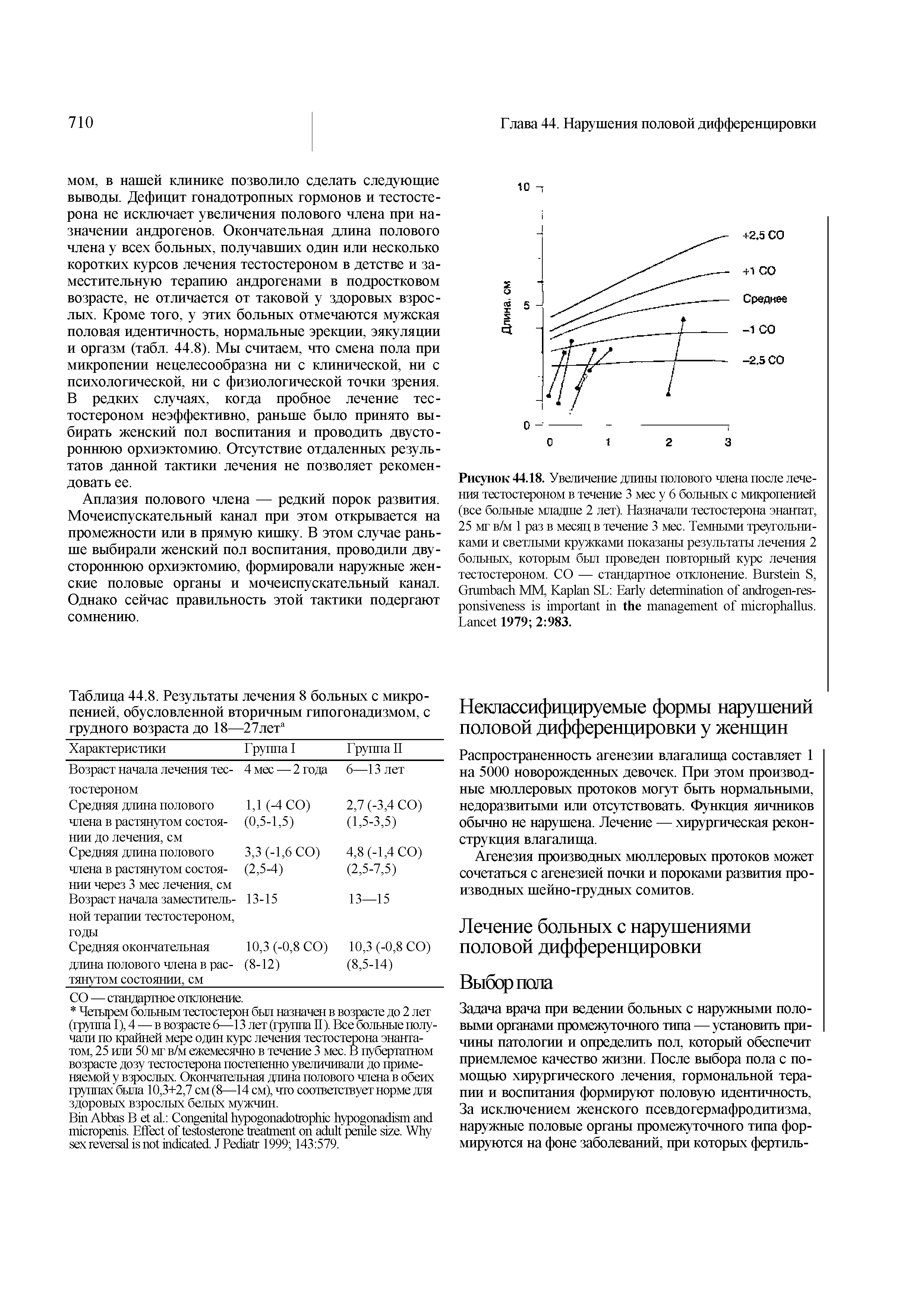 Таблица 44.8. Результаты лечения 8 больных с микропенией, обусловленной вторичным гипогонадизмом, с грудного возрастало 18—27лета...