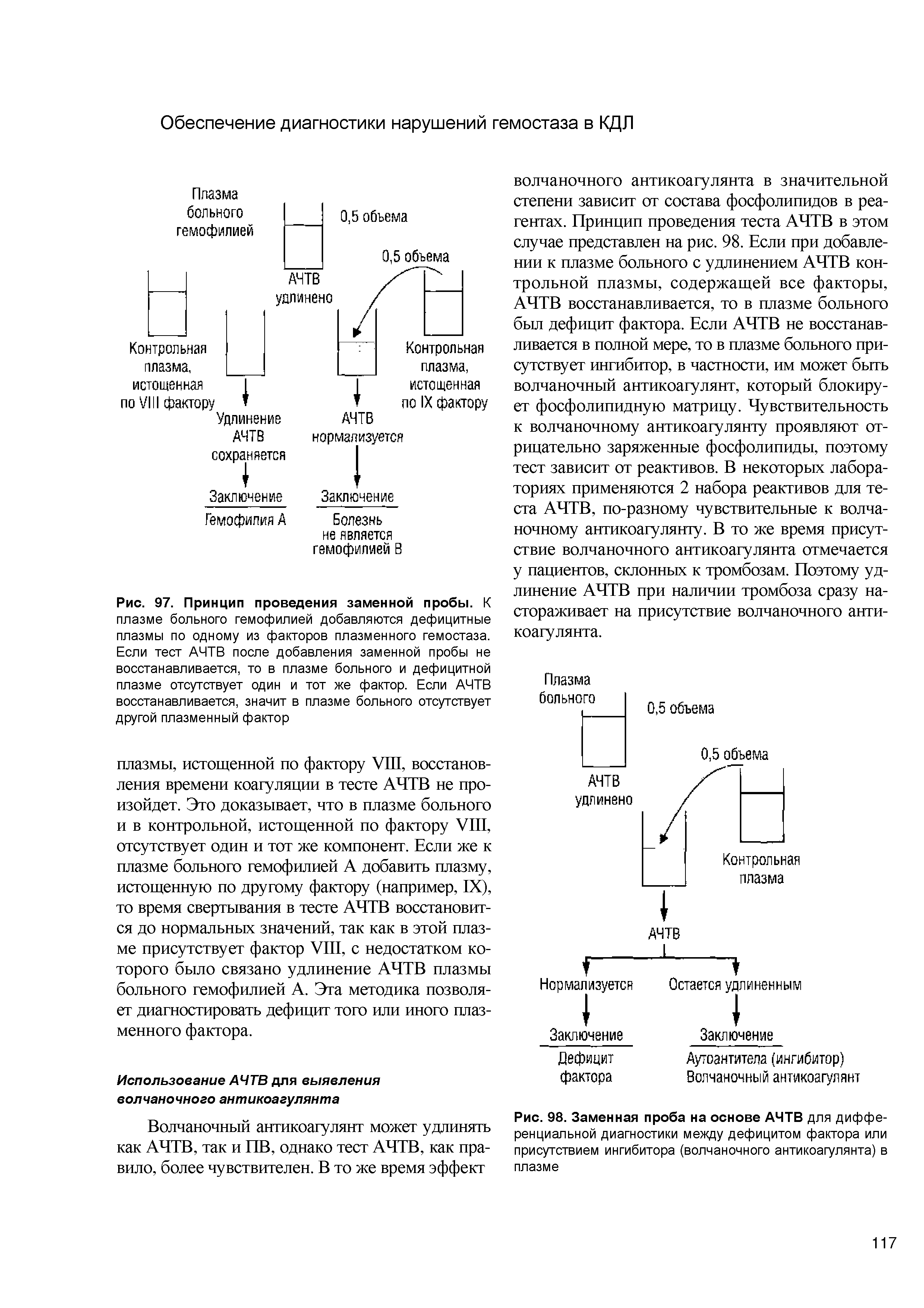 Рис. 98. Заменная проба на основе АЧТВ для дифференциальной диагностики между дефицитом фактора или присутствием ингибитора (волчаночного антикоагулянта) в плазме...