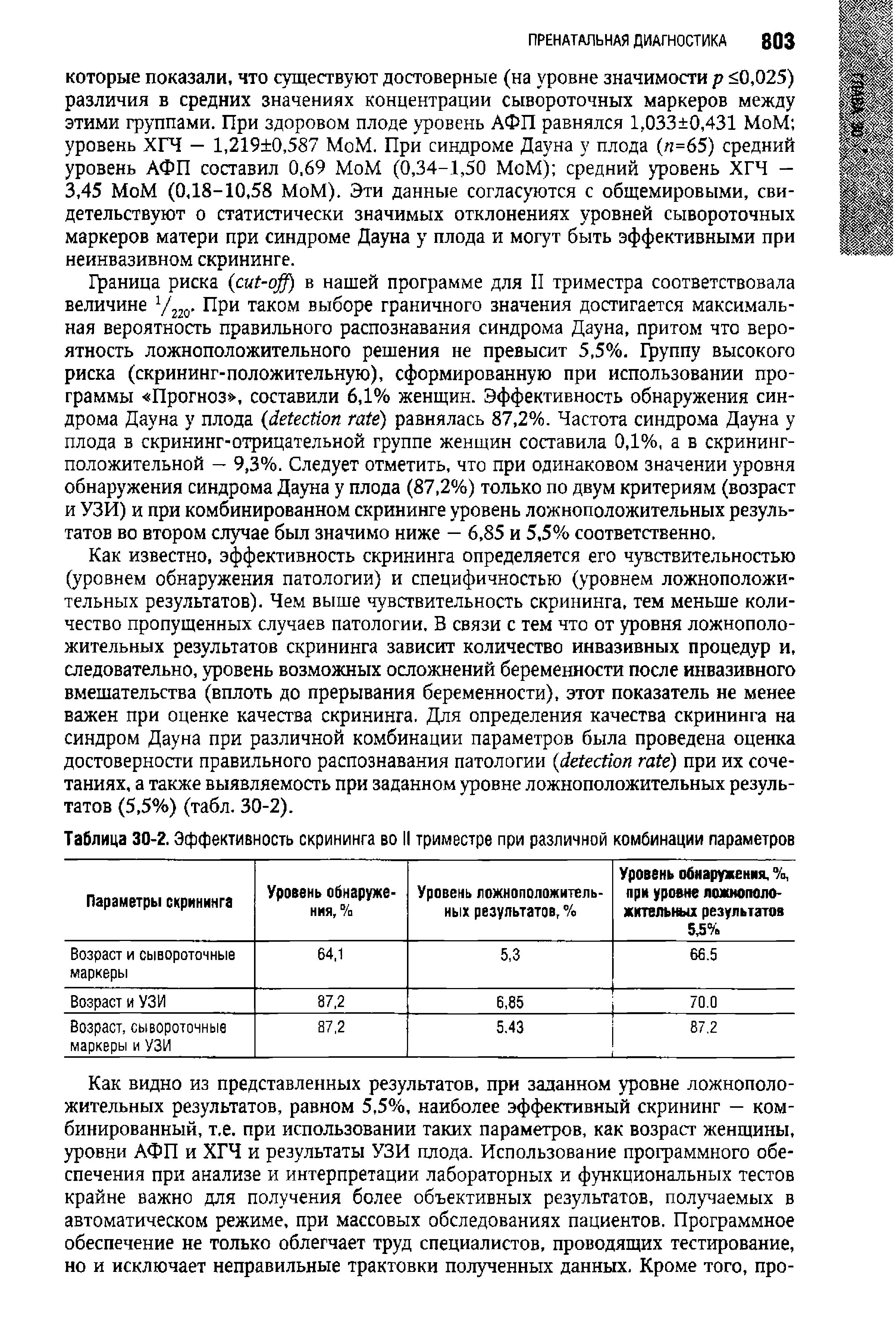 Таблица 30-2. Эффективность скрининга во II триместре при различной комбинации параметров...