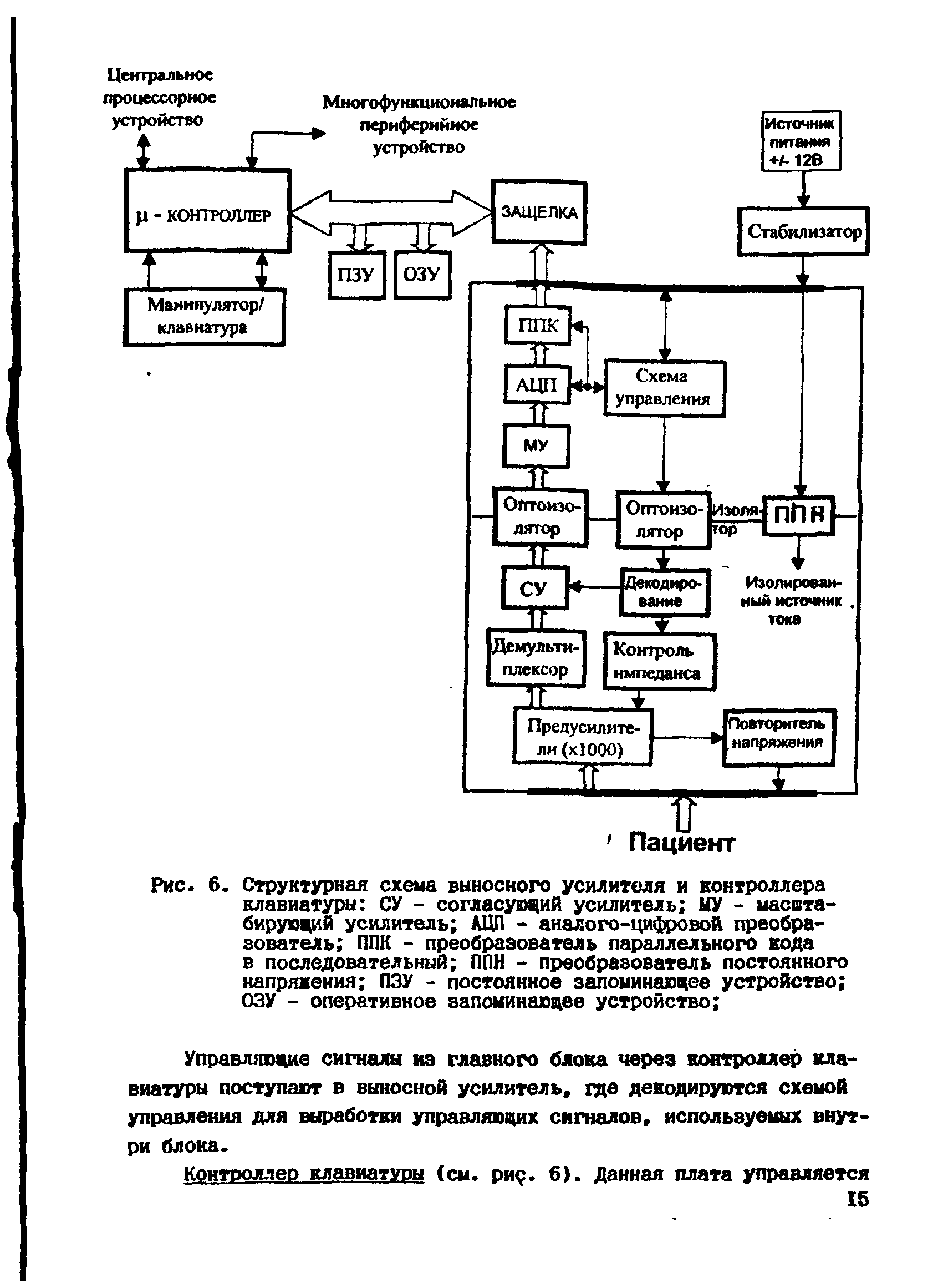 Рис. 6. Структурная схема выносного усилителя и контроллера клавиатуры СУ - согласующий усилитель МУ - масштабирующий усилитель АЦП - аналого-цифровой преобразователь ППК - преобразователь параллельного кода в последовательный ППН - преобразователь постоянного напряжения ПЗУ - постоянное запоминающее устройство ОЗУ - оперативное запоминающее устройство ...