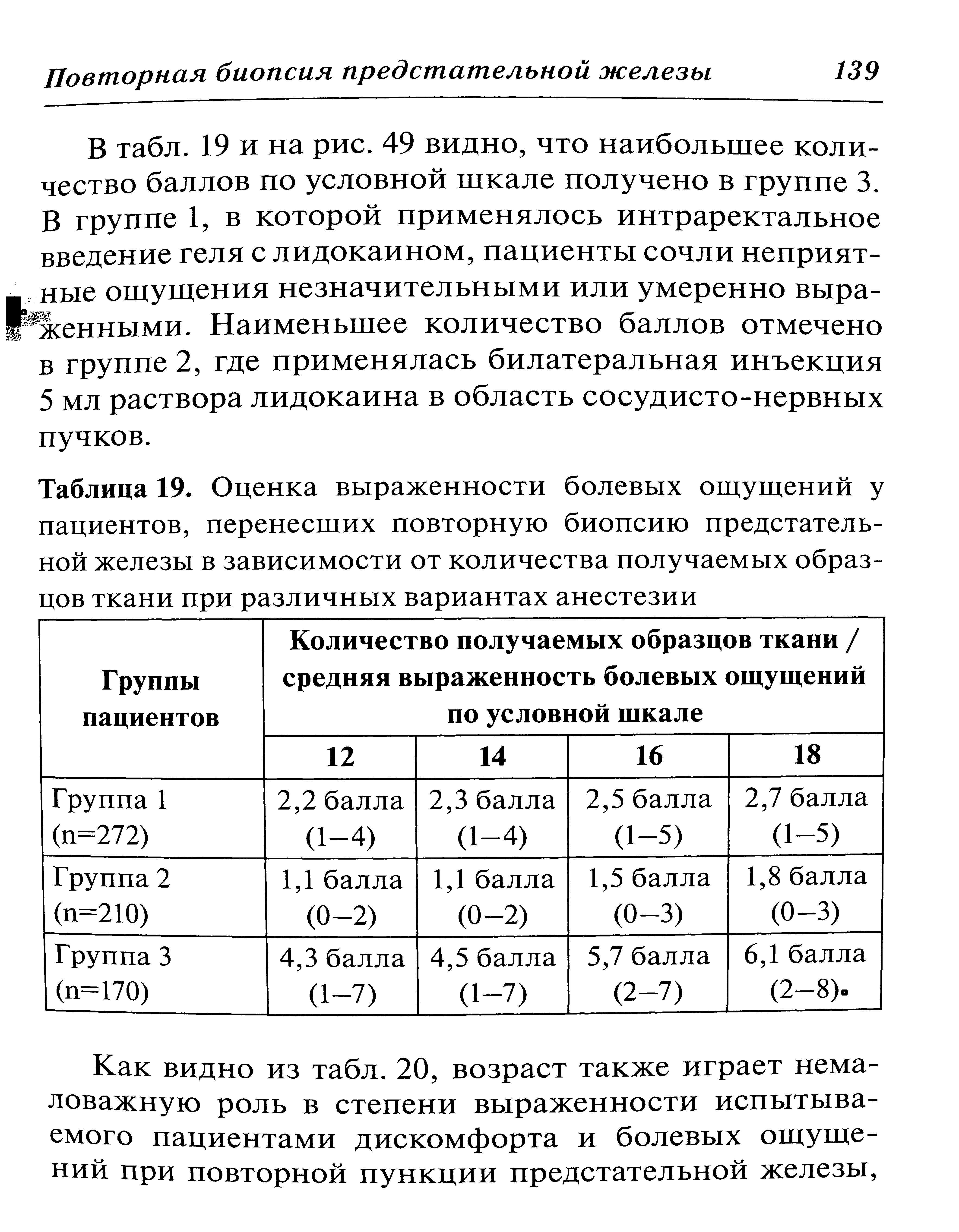 Таблица 19. Оценка выраженности болевых ощущений у пациентов, перенесших повторную биопсию предстательной железы в зависимости от количества получаемых образ-...