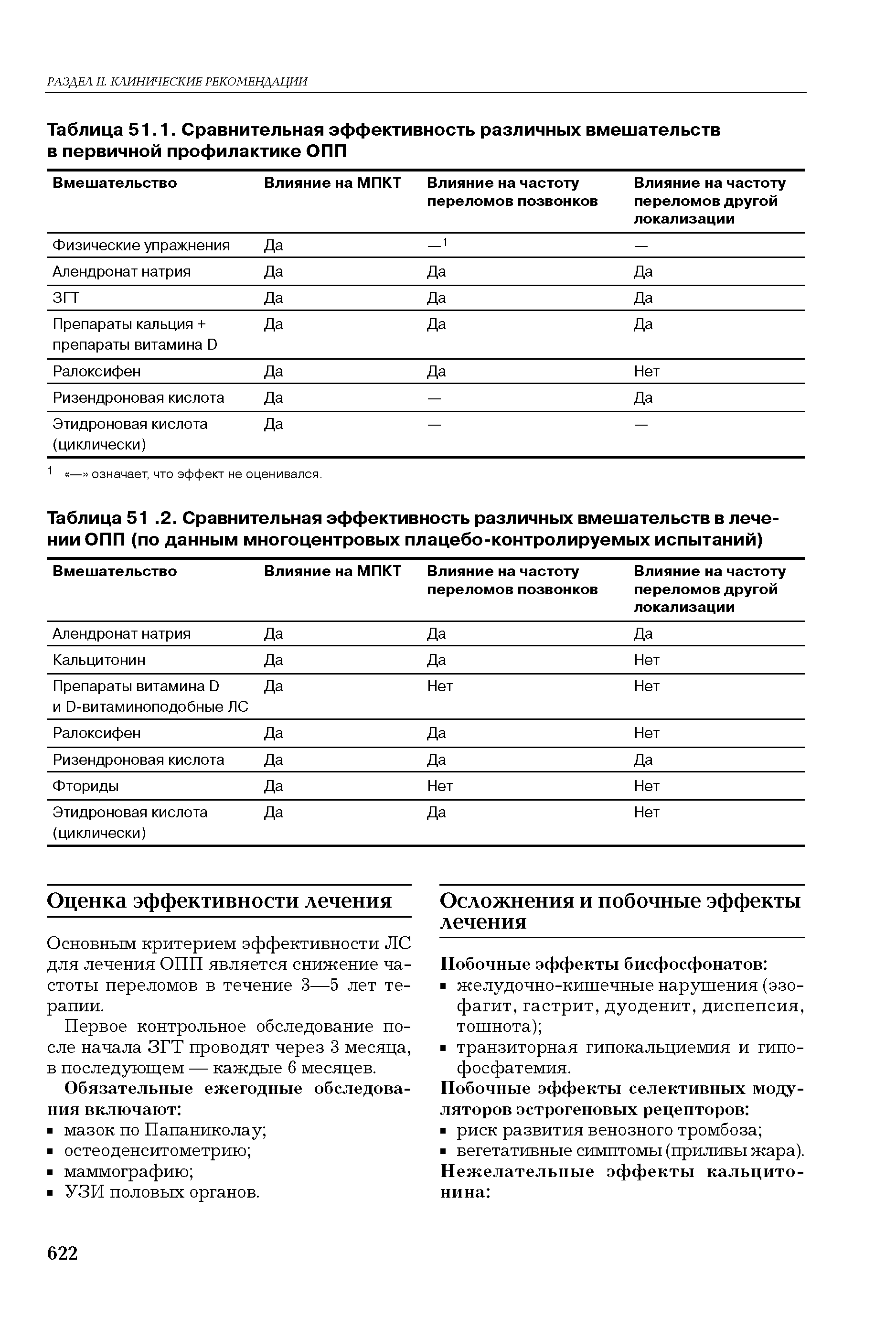 Таблица 51.1. Сравнительная эффективность различных вмешательств в первичной профилактике ОПП ...