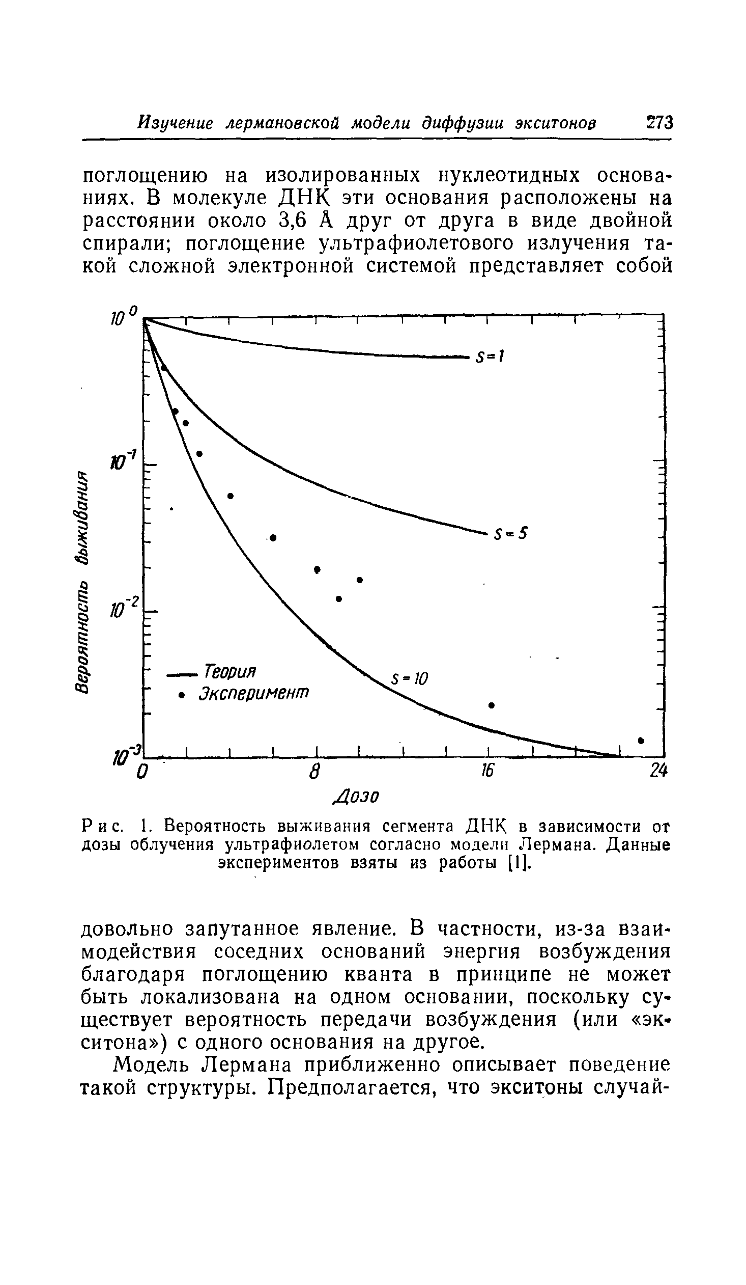 Рис. 1. Вероятность выживания сегмента ДНК в зависимости от дозы облучения ультрафиолетом согласно модели Лермана. Данные экспериментов взяты из работы [1].