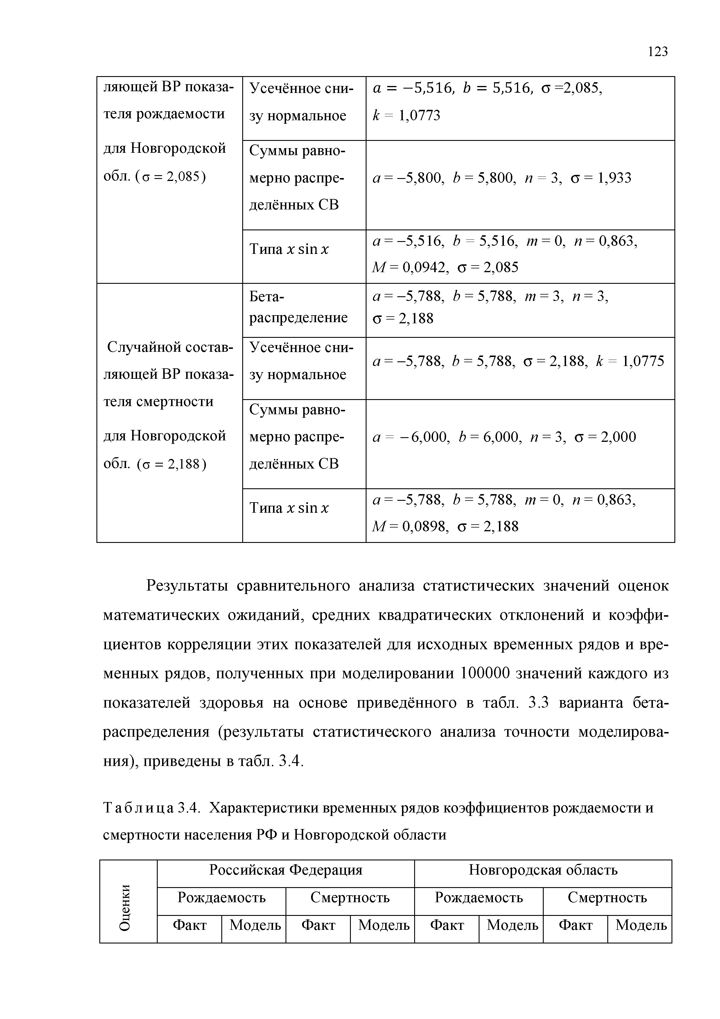 Таблица3.4. Характеристики временных рядов коэффициентов рождаемости и смертности населения РФ и Новгородской области...