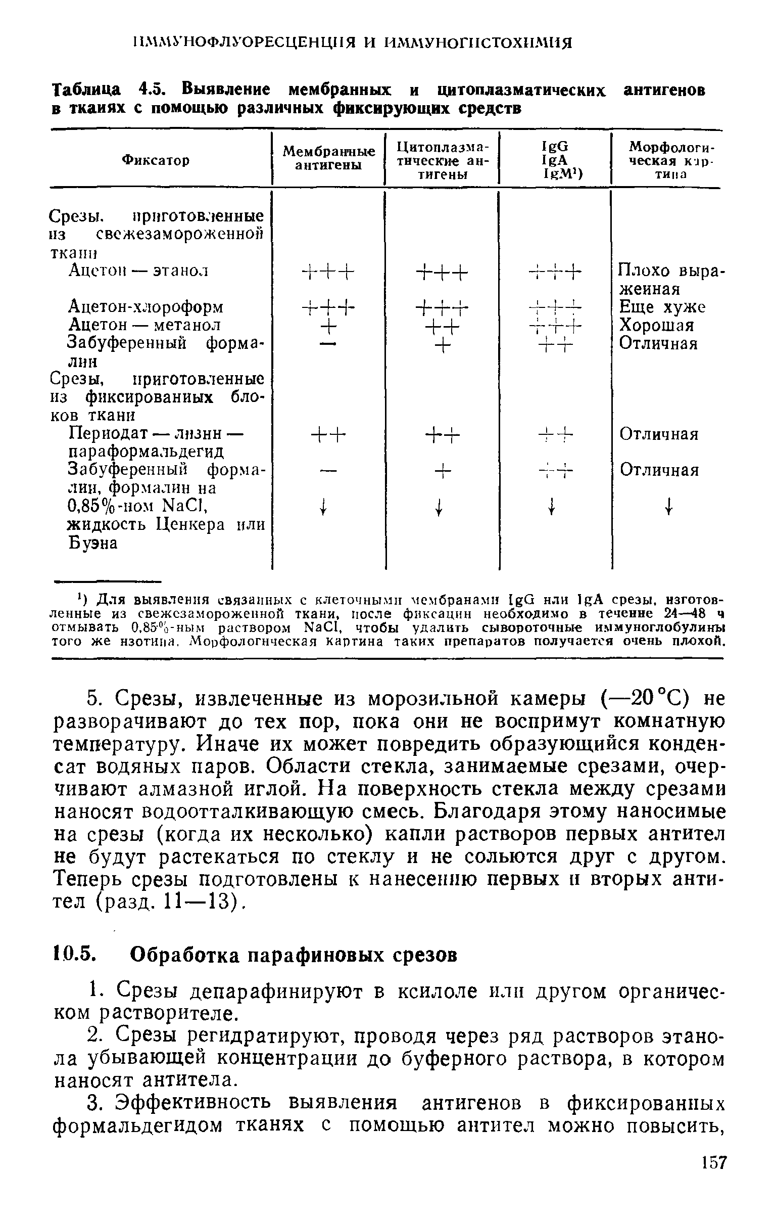 Таблица 4.5. Выявление мембранных и цитоплазматических антигенов в тканях с помощью различных фиксирующих средств...