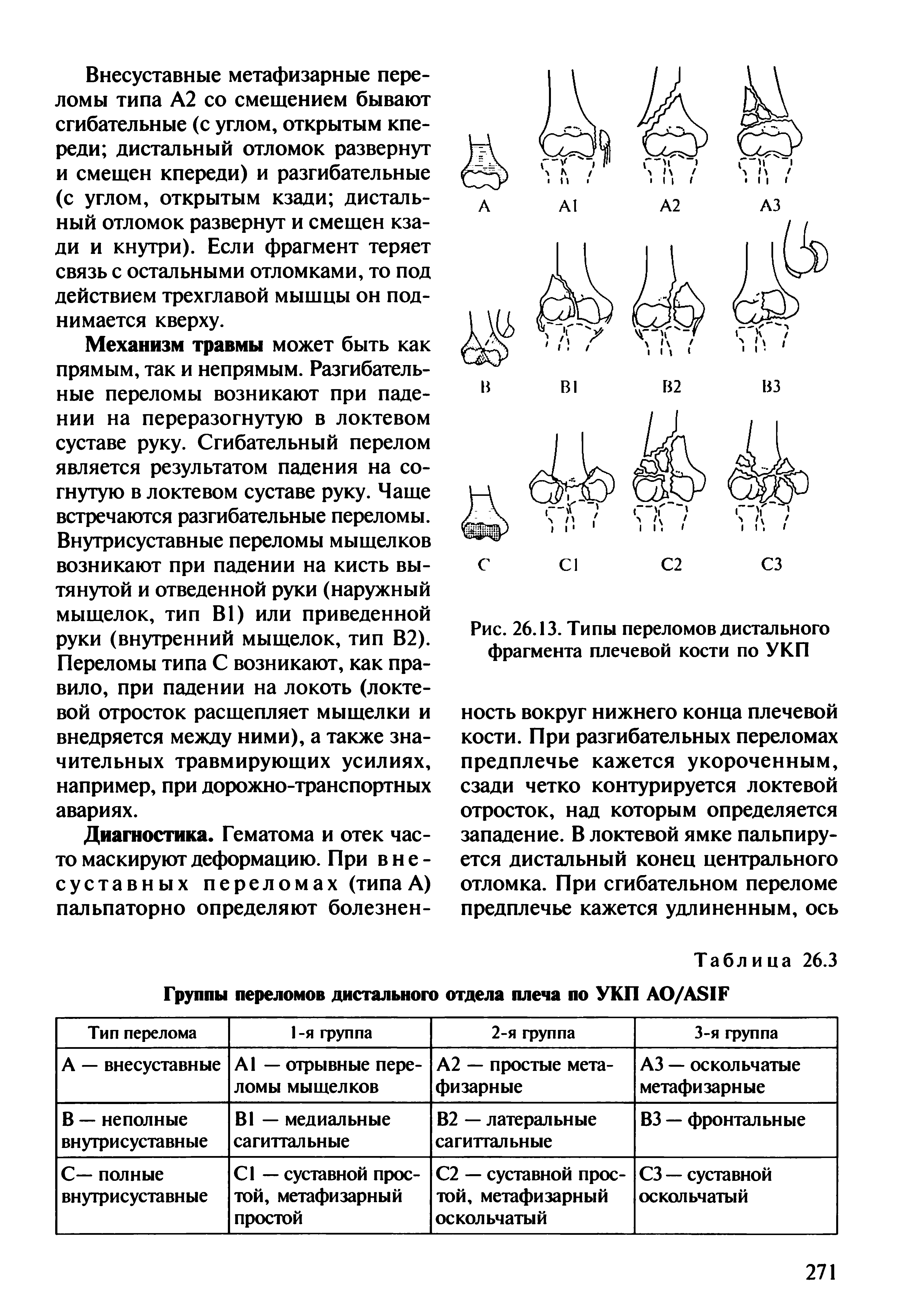 Рис. 26.13. Типы переломов дистального фрагмента плечевой кости по УКП ность вокруг нижнего конца плечевой кости. При разгибательных переломах предплечье кажется укороченным, сзади четко контурируется локтевой отросток, над которым определяется западение. В локтевой ямке пальпируется дистальный конец центрального отломка. При сгибательном переломе предплечье кажется удлиненным, ось...