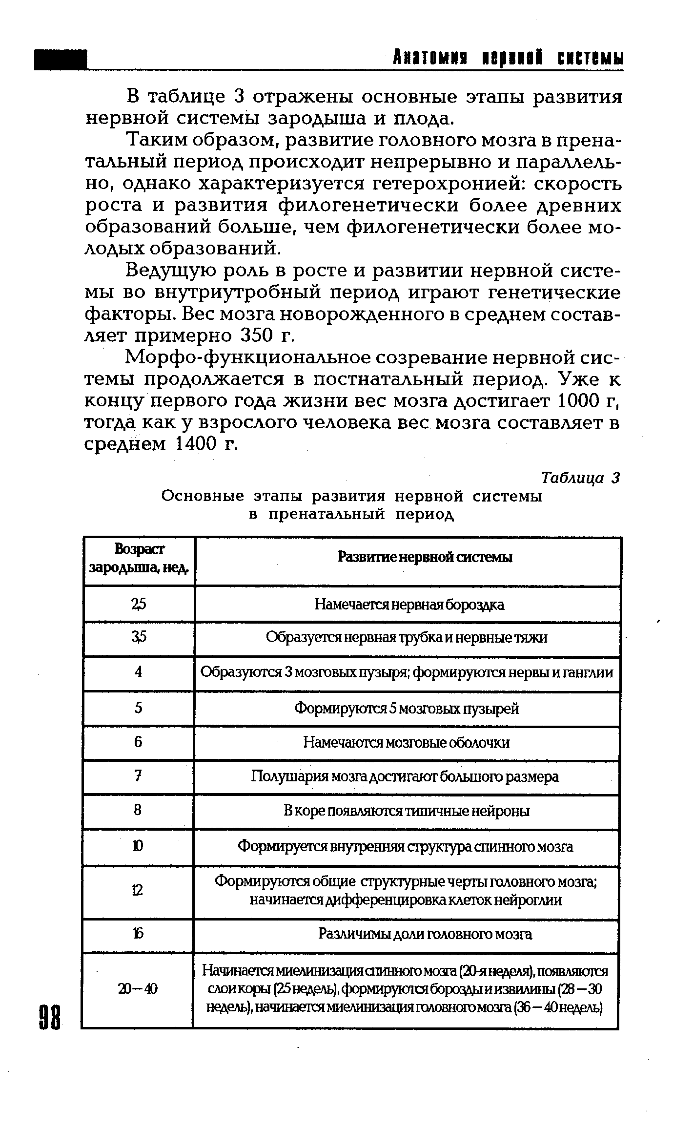 Таблица 3 Основные этапы развития нервной системы в пренатальный период...