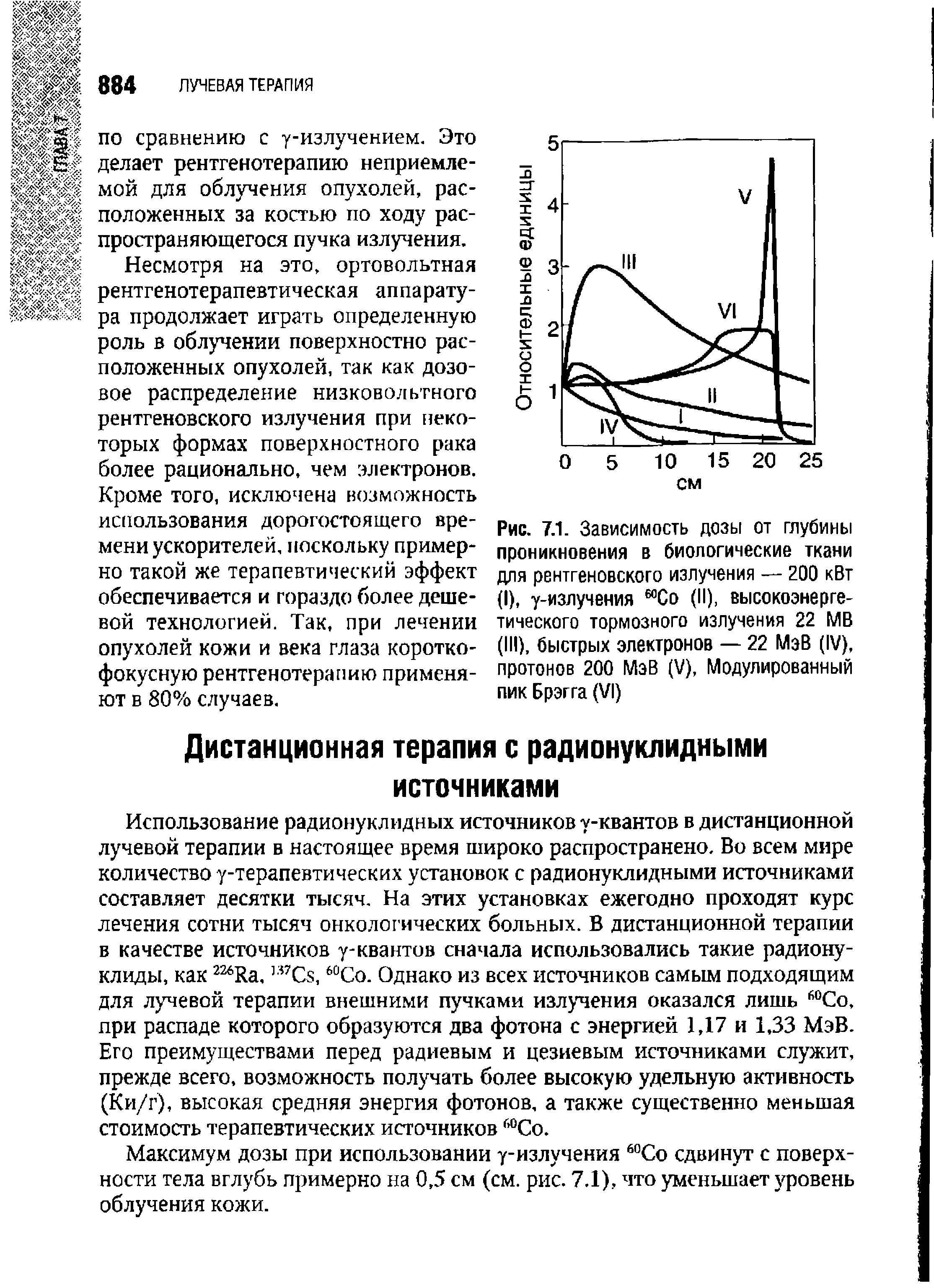 Рис. 7.1. Зависимость дозы от глубины проникновения в биологические ткани для рентгеновского излучения — 200 кВт (I), у-излучения Со (II), высокоэнергетического тормозного излучения 22 МВ (III), быстрых электронов — 22 МэВ (IV), протонов 200 МэВ (V), Модулированный пик Брэгга (VI)...