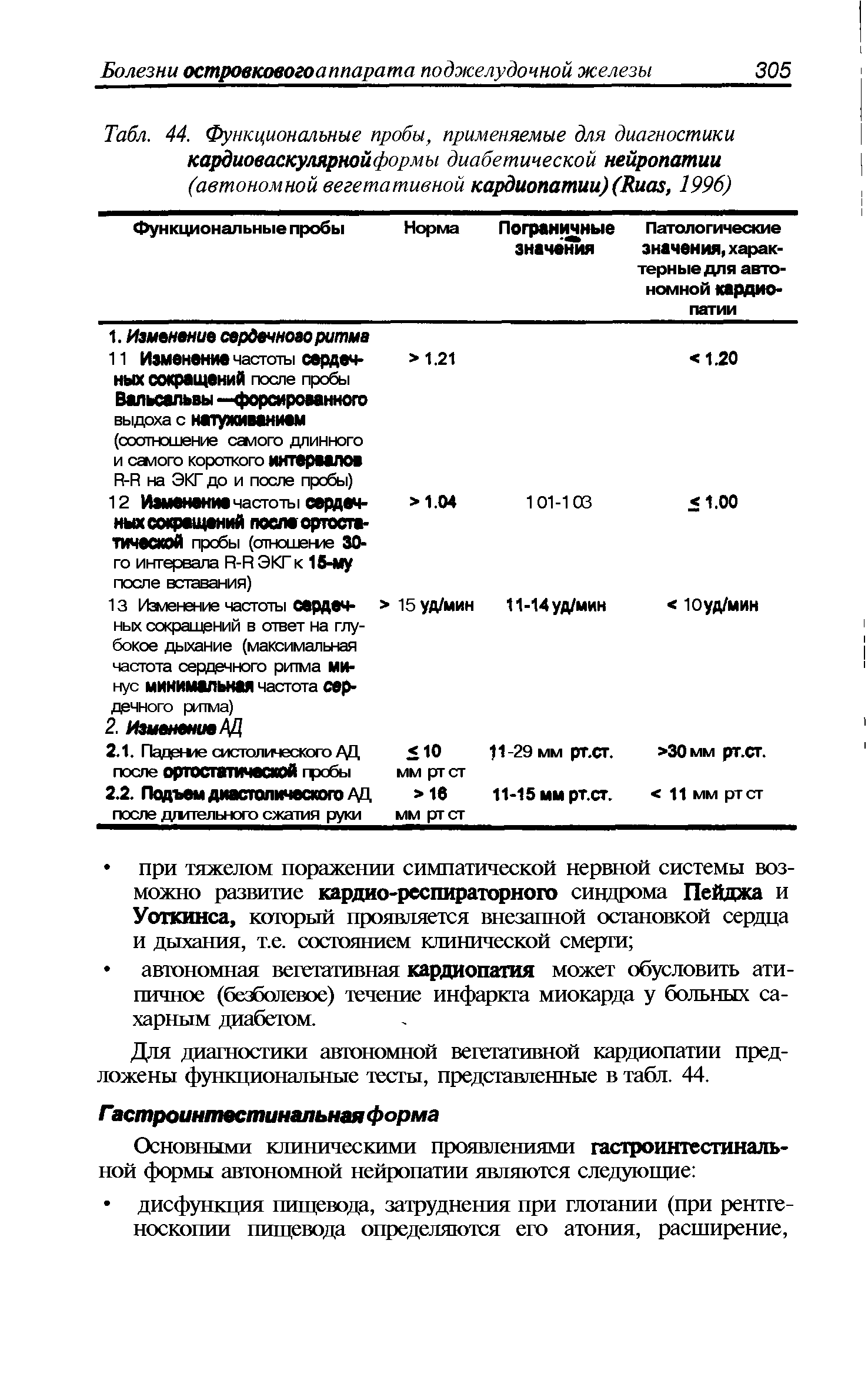 Табл. 44. Функциональные пробы, применяемые для диагностики кардиоваскулярнойформы диабетической нейропатии (автономной вегетативной кардиопатии) (Биаз, 1996)...