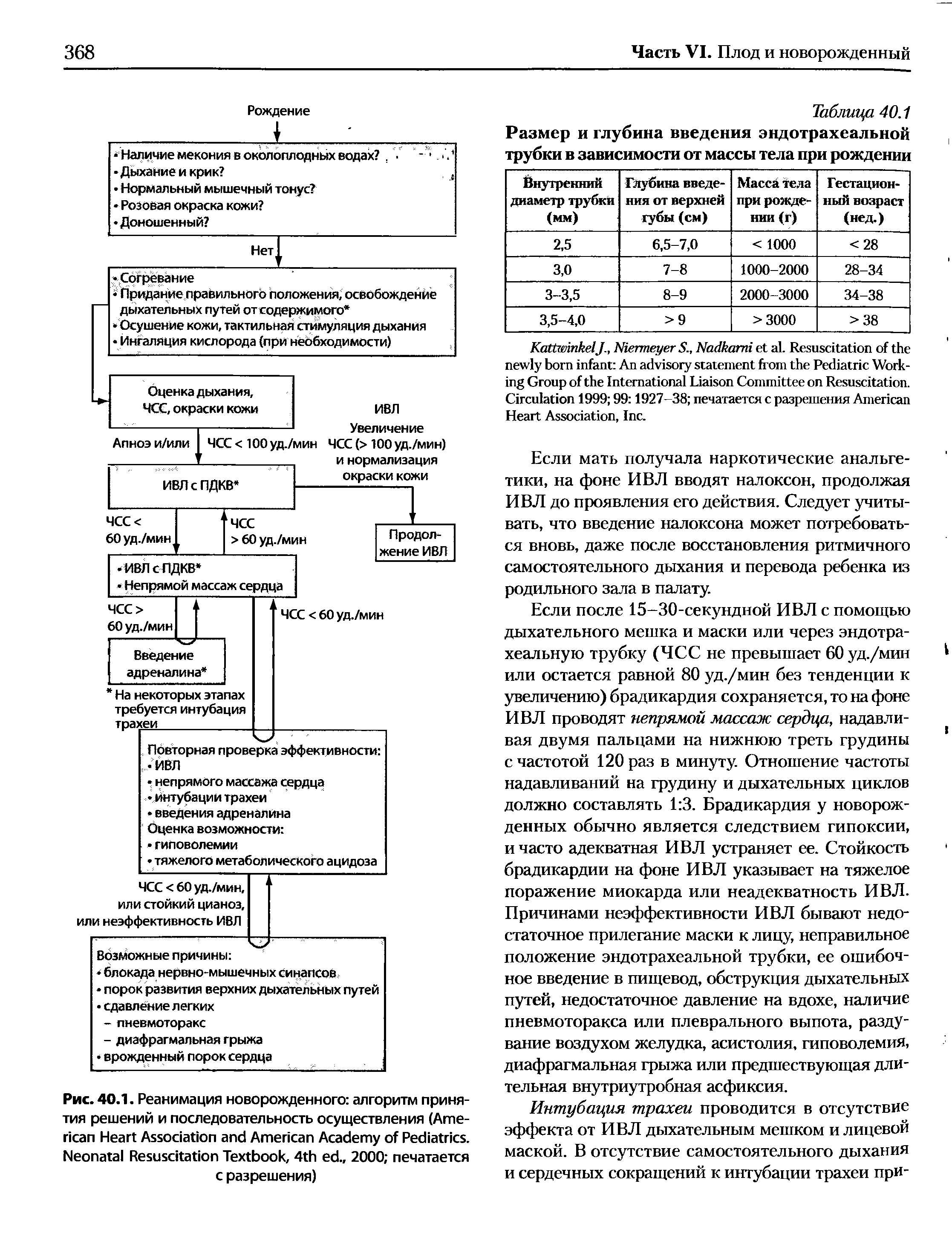 Рис. 40.1. Реанимация новорожденного алгоритм принятия решений и последовательность осуществления (A H A A A P . N R T , 4 ., 2000 печатается с разрешения)...