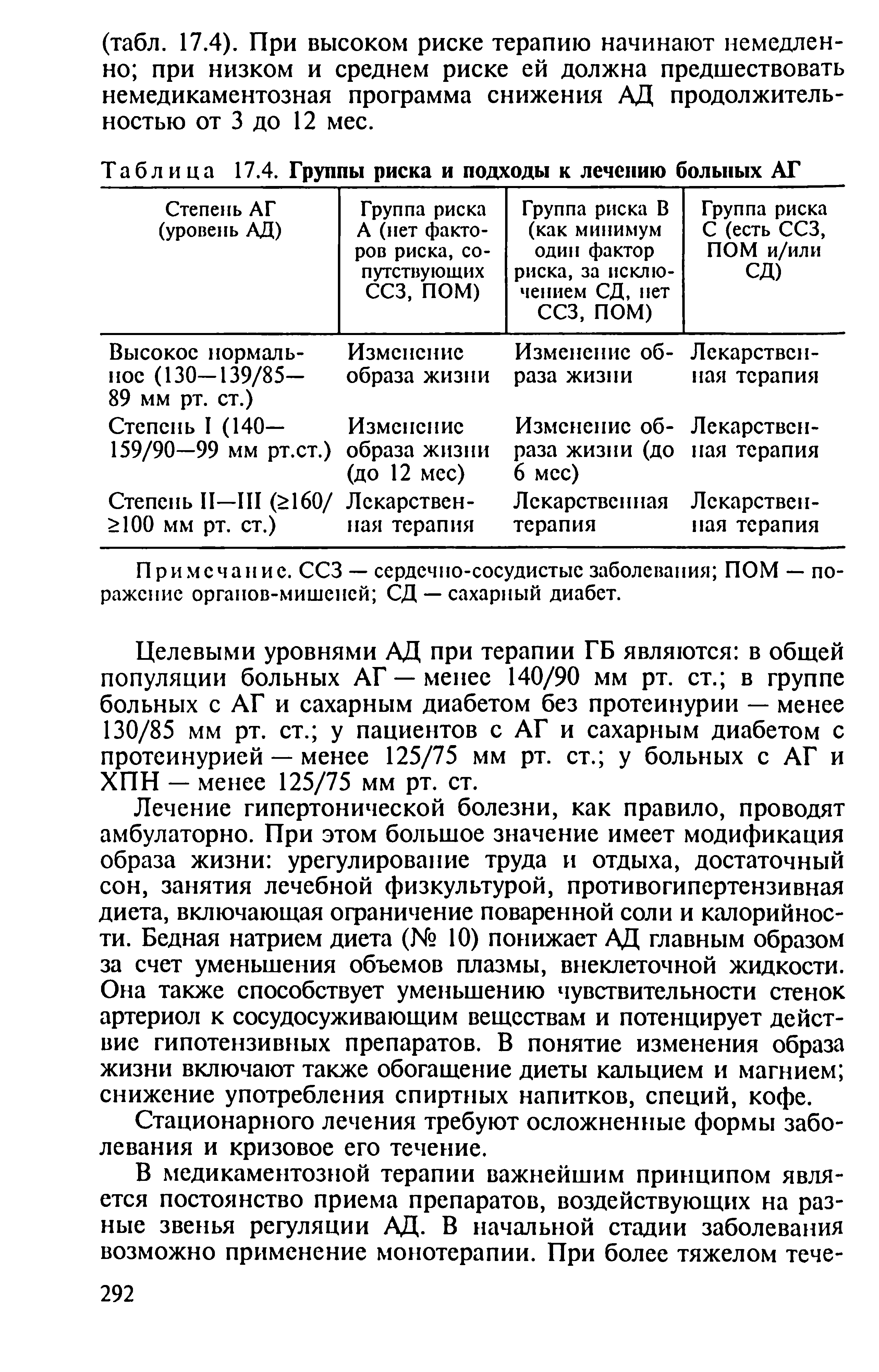 Таблица 17.4. Группы риска и подходы к лечению больных АГ...