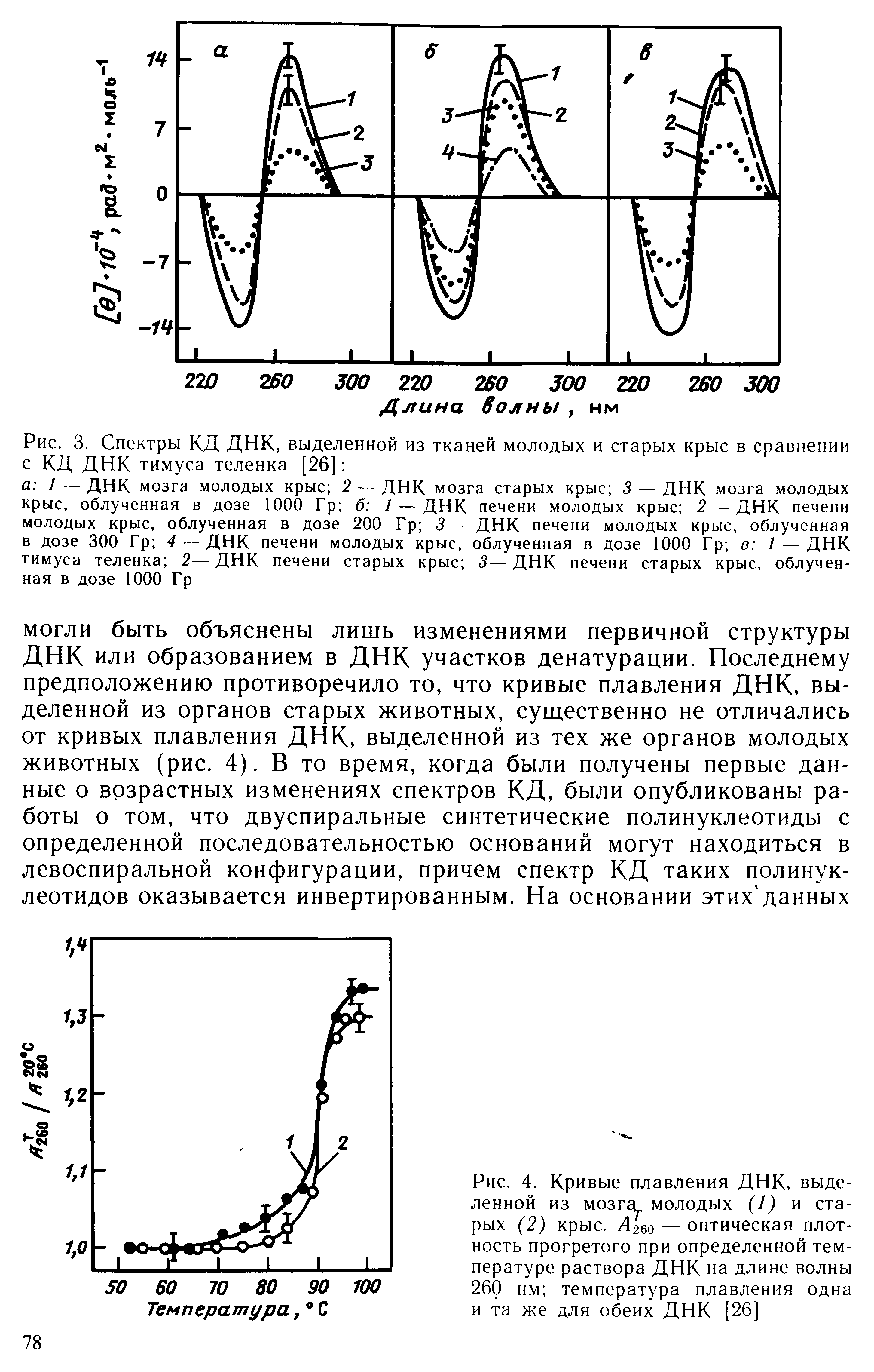 Рис. 4. Кривые плавления ДНК, выделенной из мозга молодых (1) и старых (2) крыс. Д260 — оптическая плотность прогретого при определенной температуре раствора ДНК на длине волны 260 нм температура плавления одна и та же для обеих ДНК [26]...